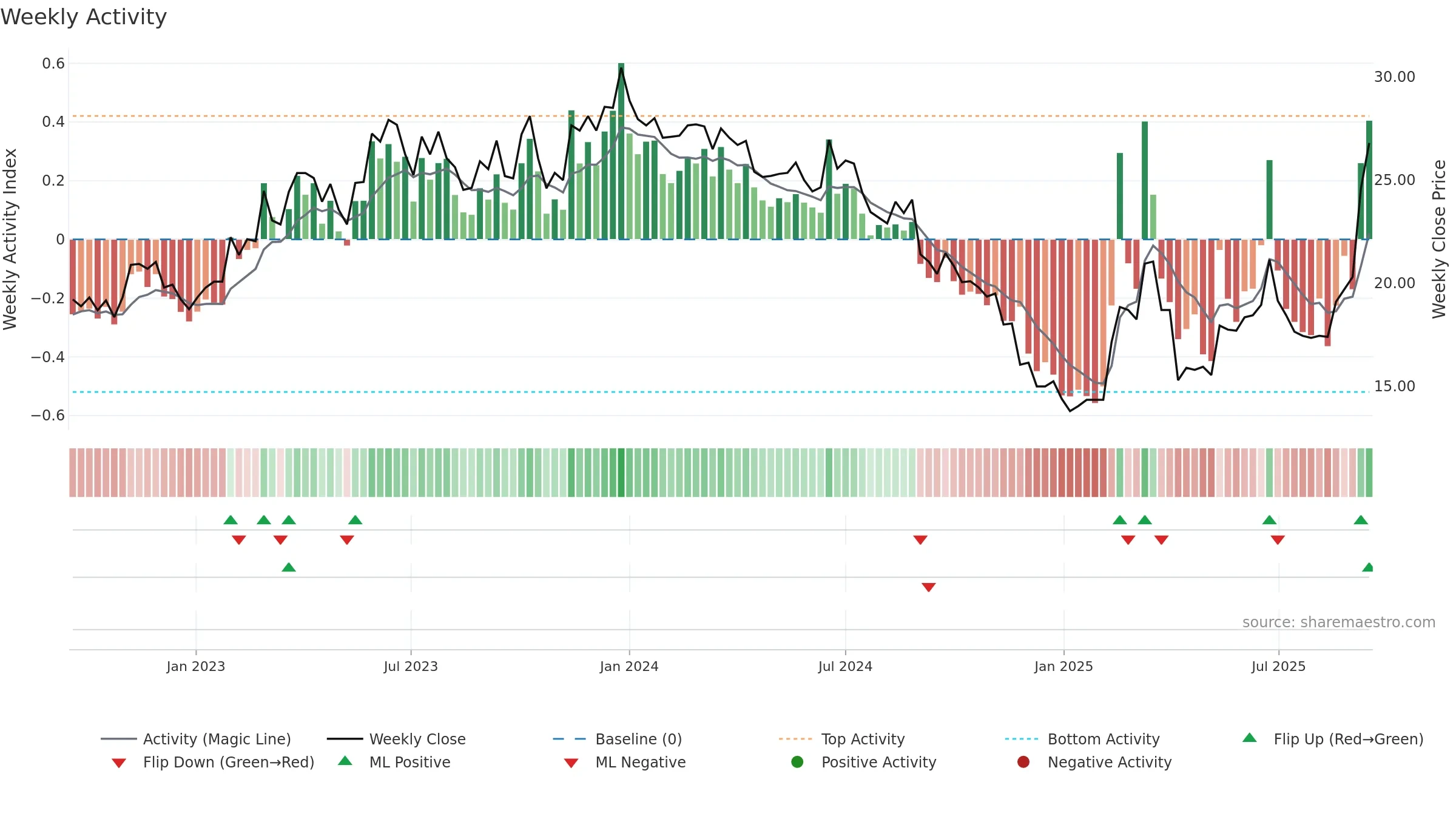 2344 weekly Activity chart, closing 2025-09-15.