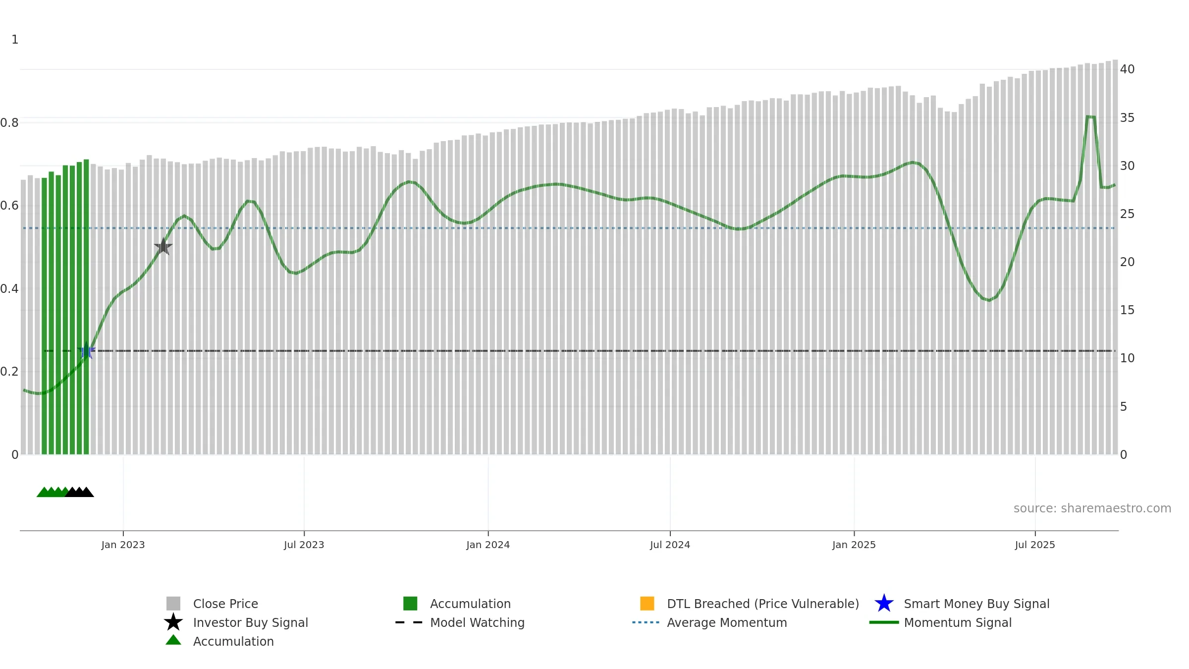 PJUN weekly Smart Money chart, closing 2025-09-19.