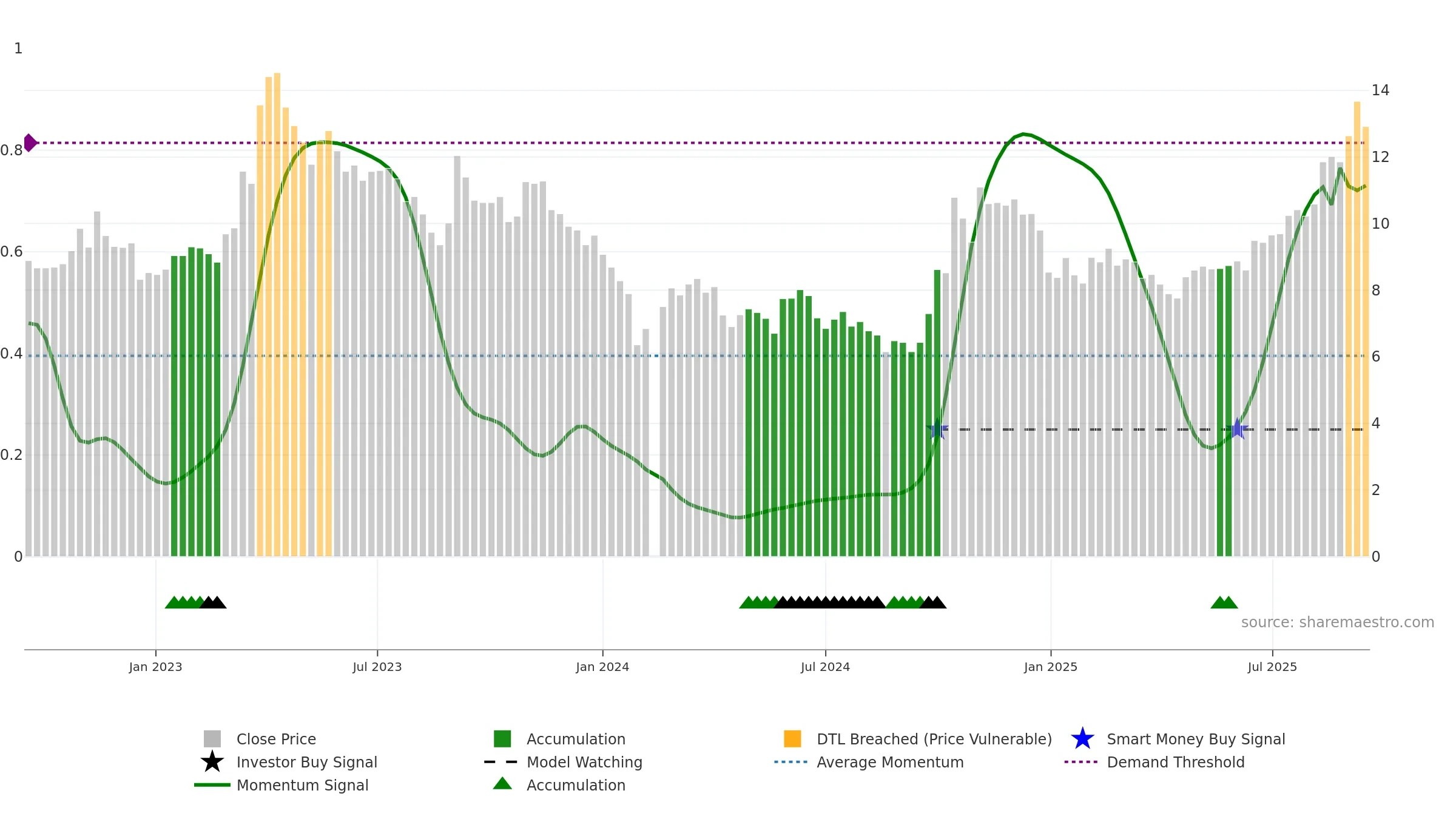 300655 weekly Smart Money chart, closing 2025-09-15.