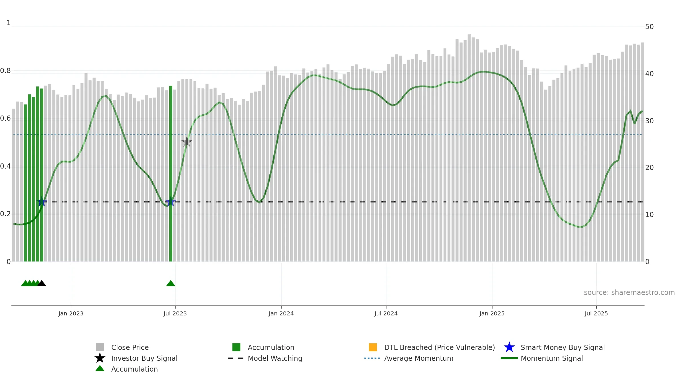 SPSM weekly Smart Money chart, closing 2025-09-19.