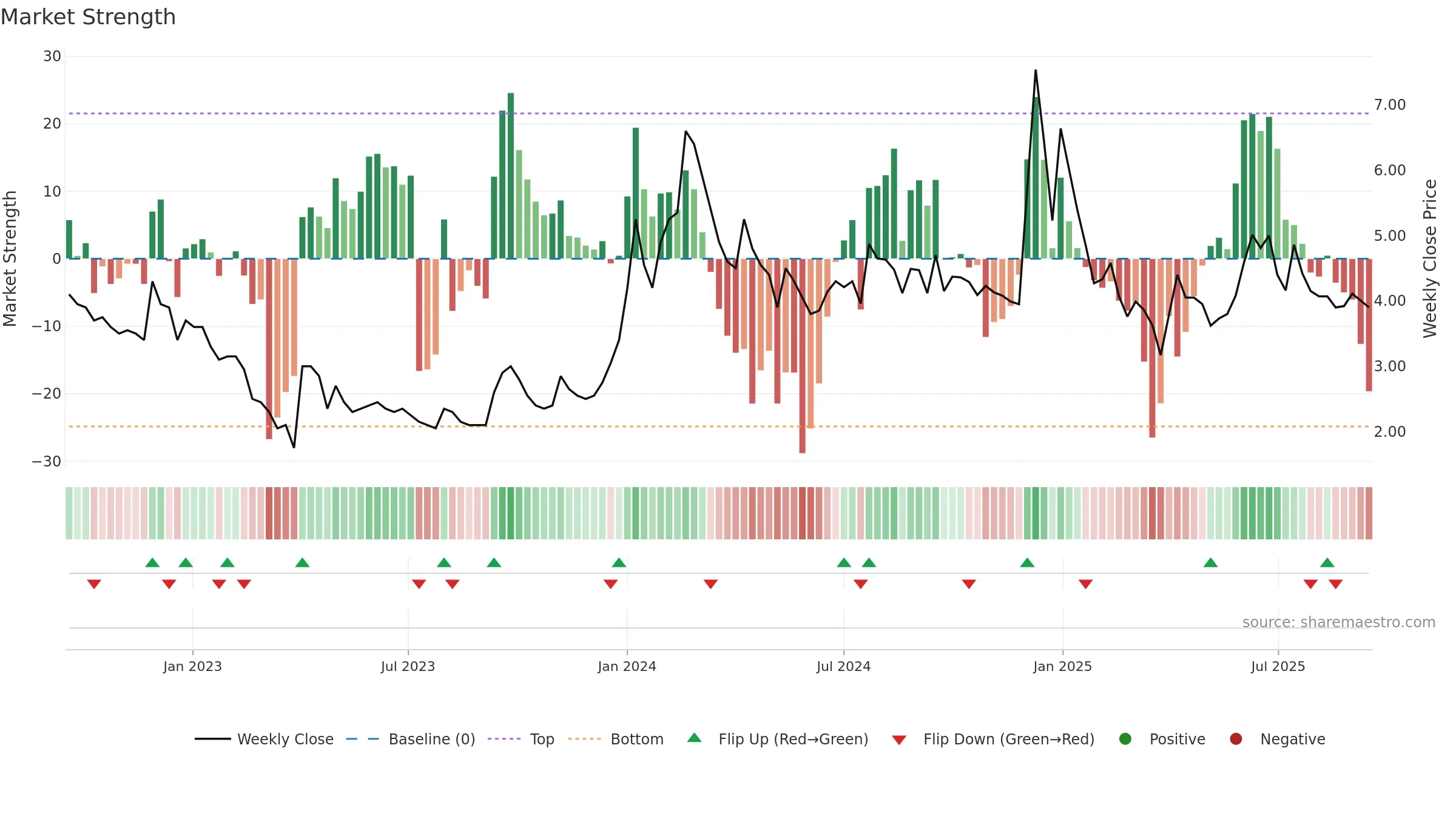 KRIDHANINF weekly Market Strength chart, closing 2025-09-15.