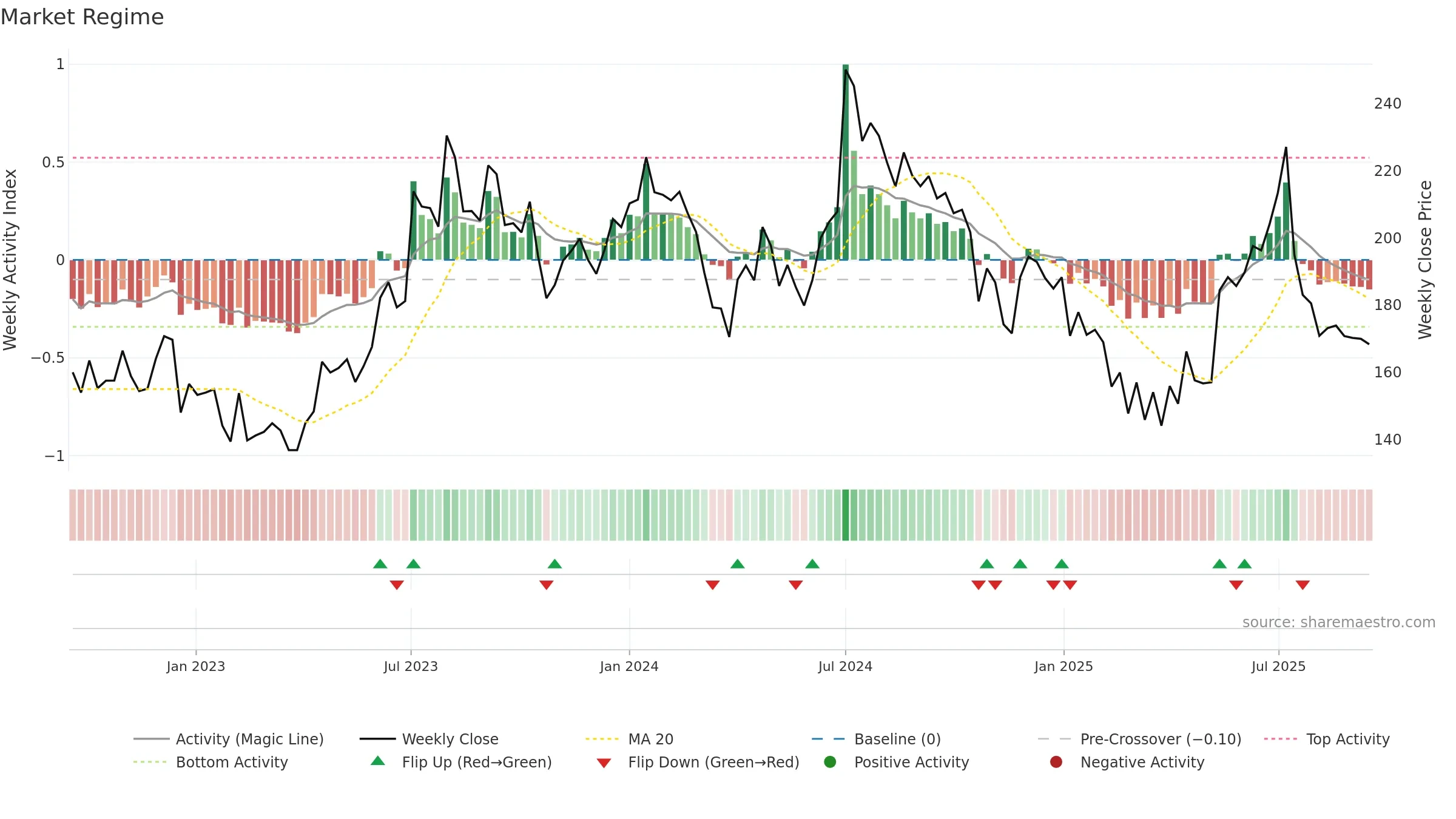 NATHBIOGEN weekly Market Snapshot chart, closing 2025-09-15.