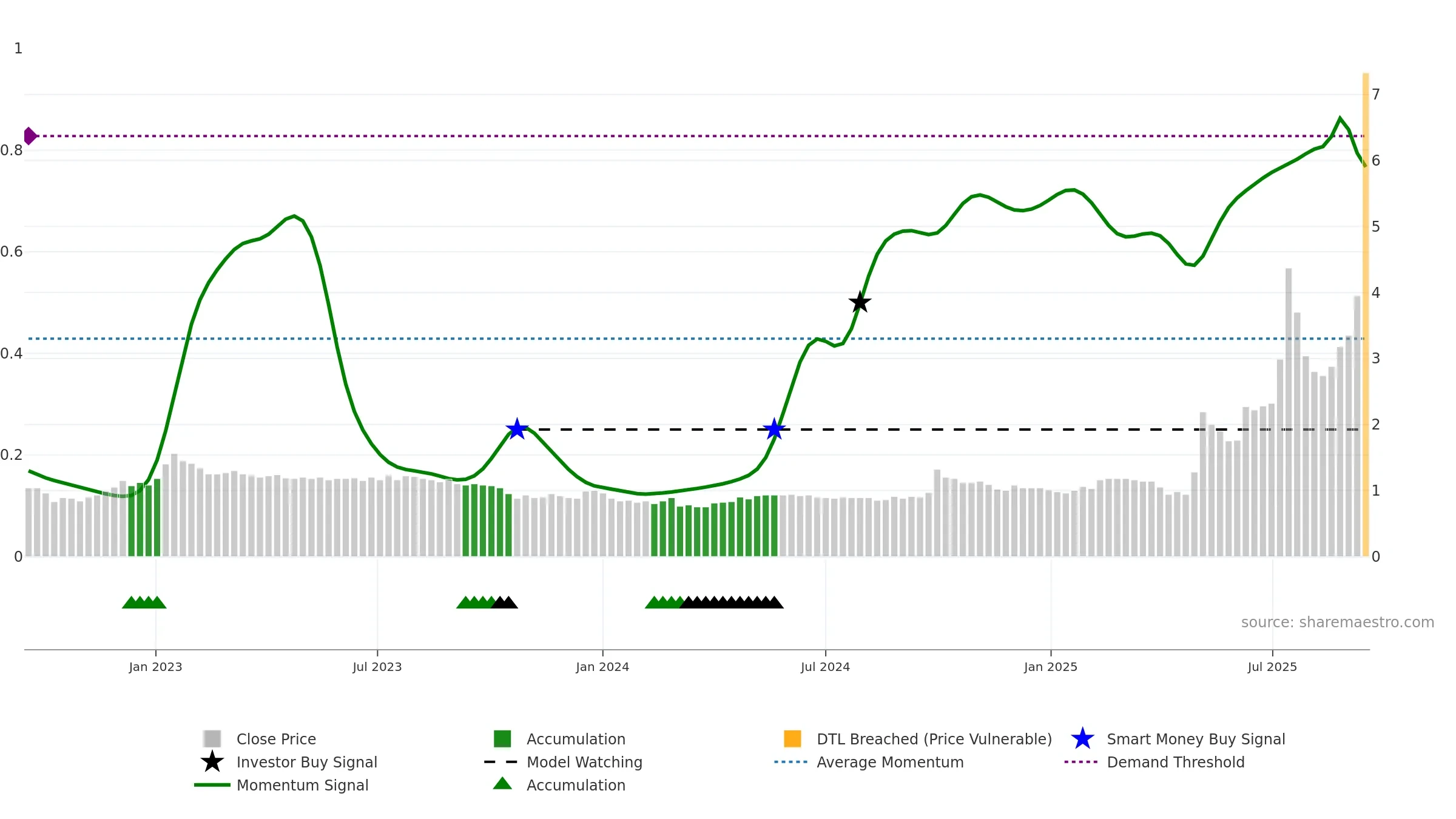 0376 weekly Smart Money chart, closing 2025-09-15.