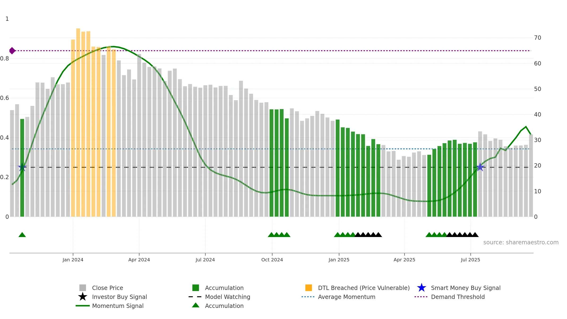 ATL weekly Smart Money chart, closing 2025-09-22.