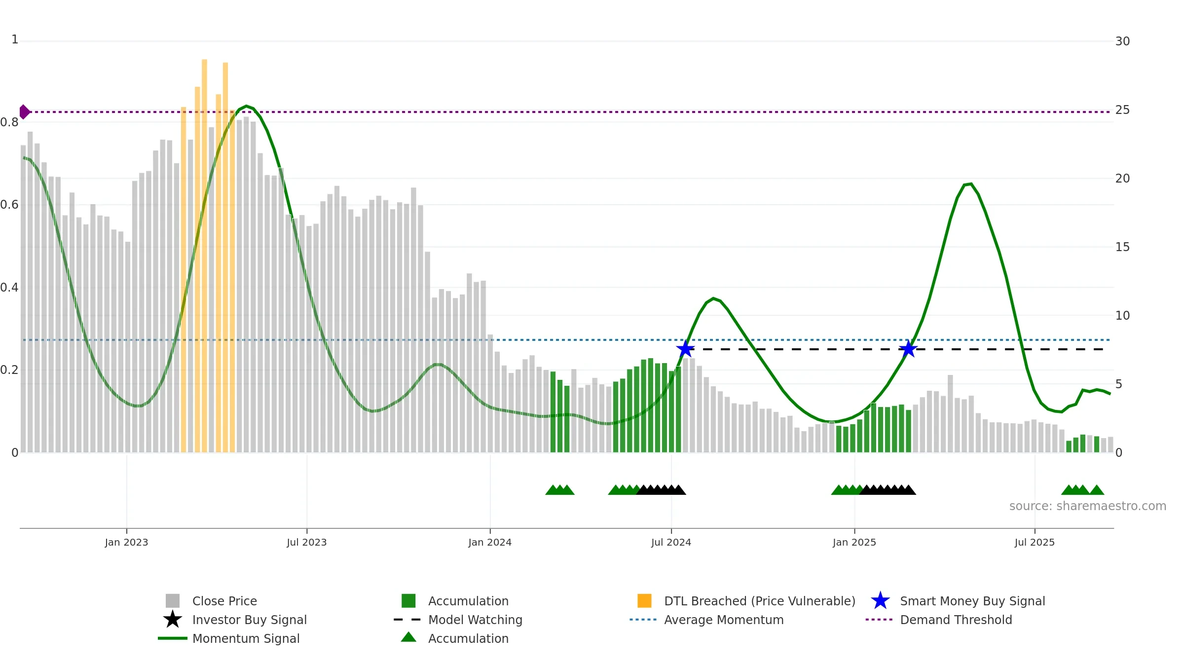 AGL weekly Smart Money chart, closing 2025-09-15.