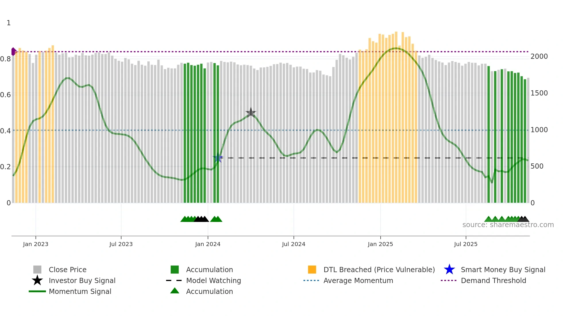 016090 weekly Smart Money chart