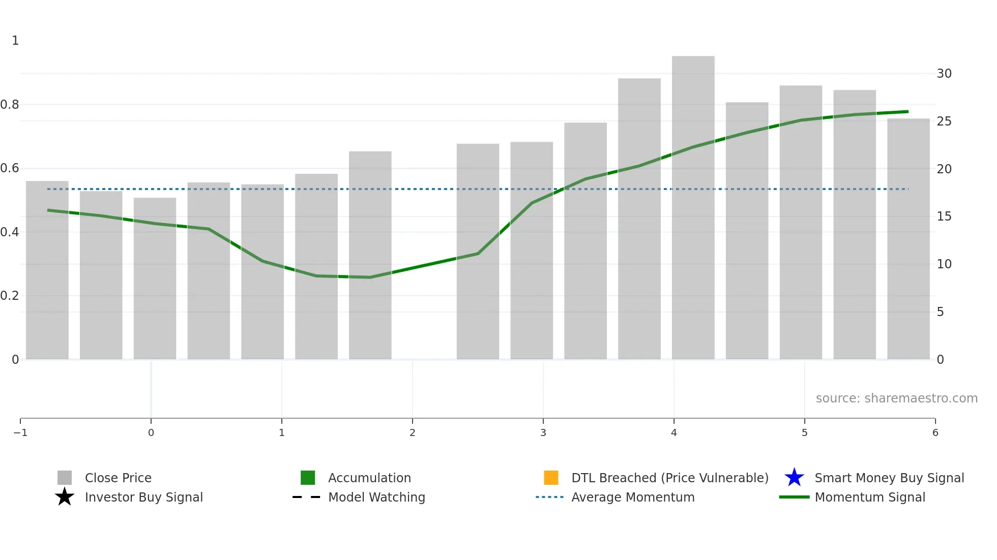 2590 weekly Smart Money chart