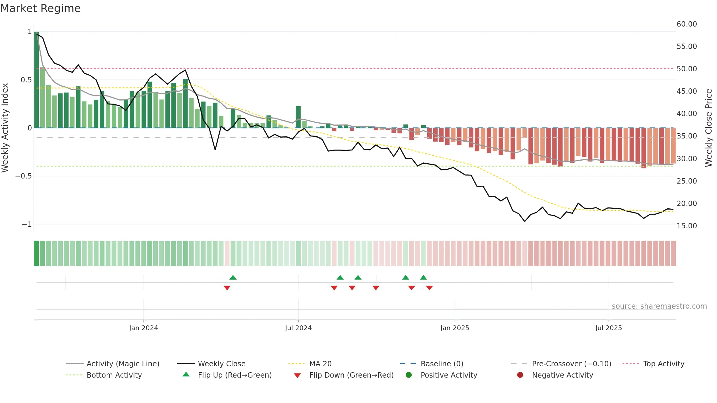 CELLPOINT weekly Market Snapshot chart, closing 2025-09-15.