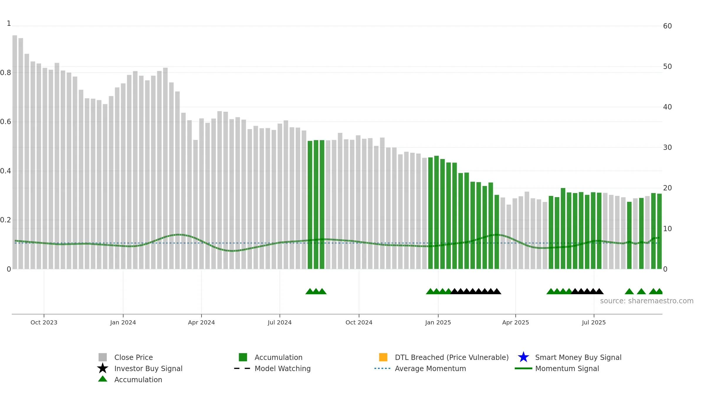 CELLPOINT weekly Smart Money chart, closing 2025-09-15.