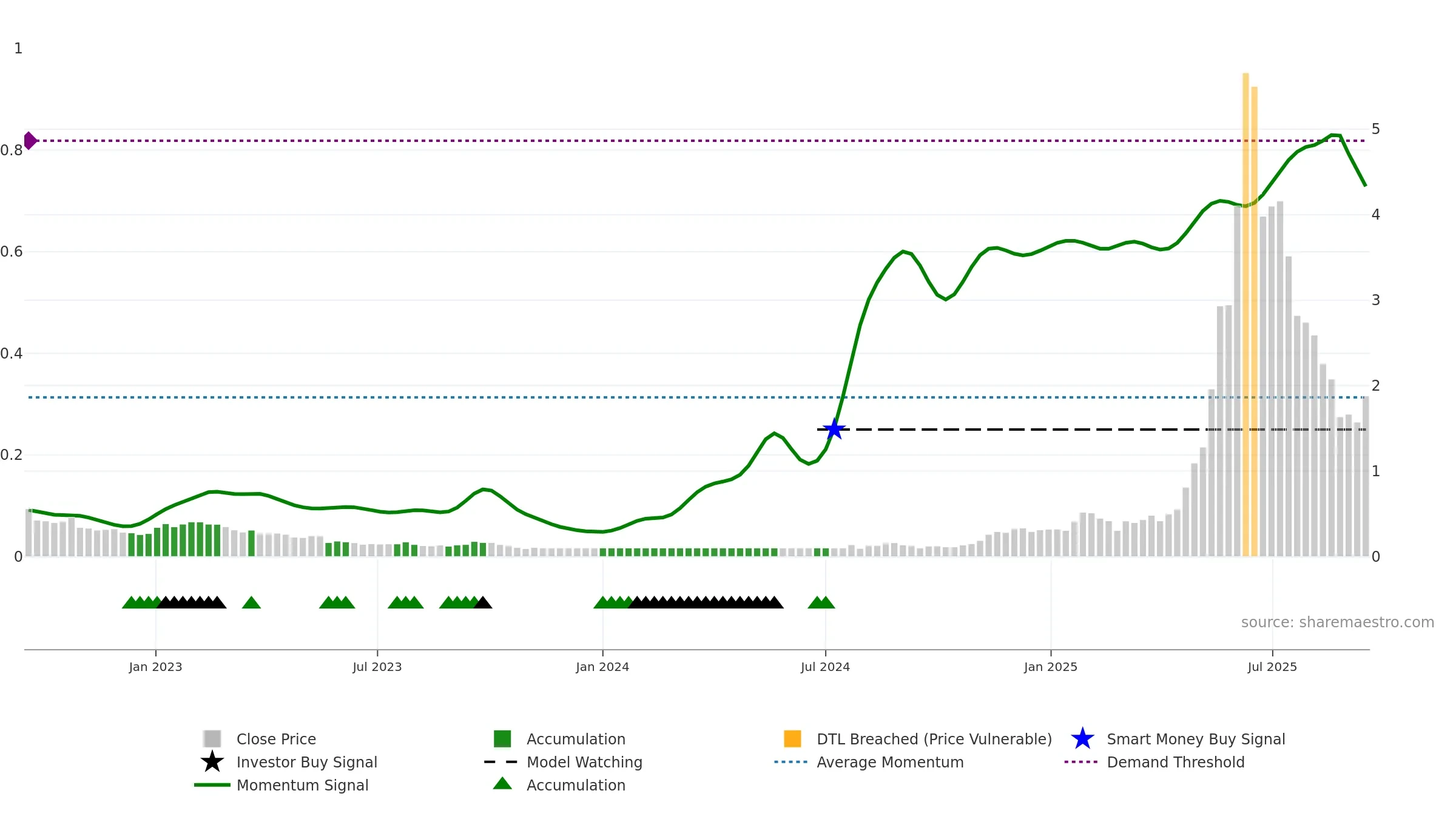 ALCPB weekly Smart Money chart, closing 2025-09-15.