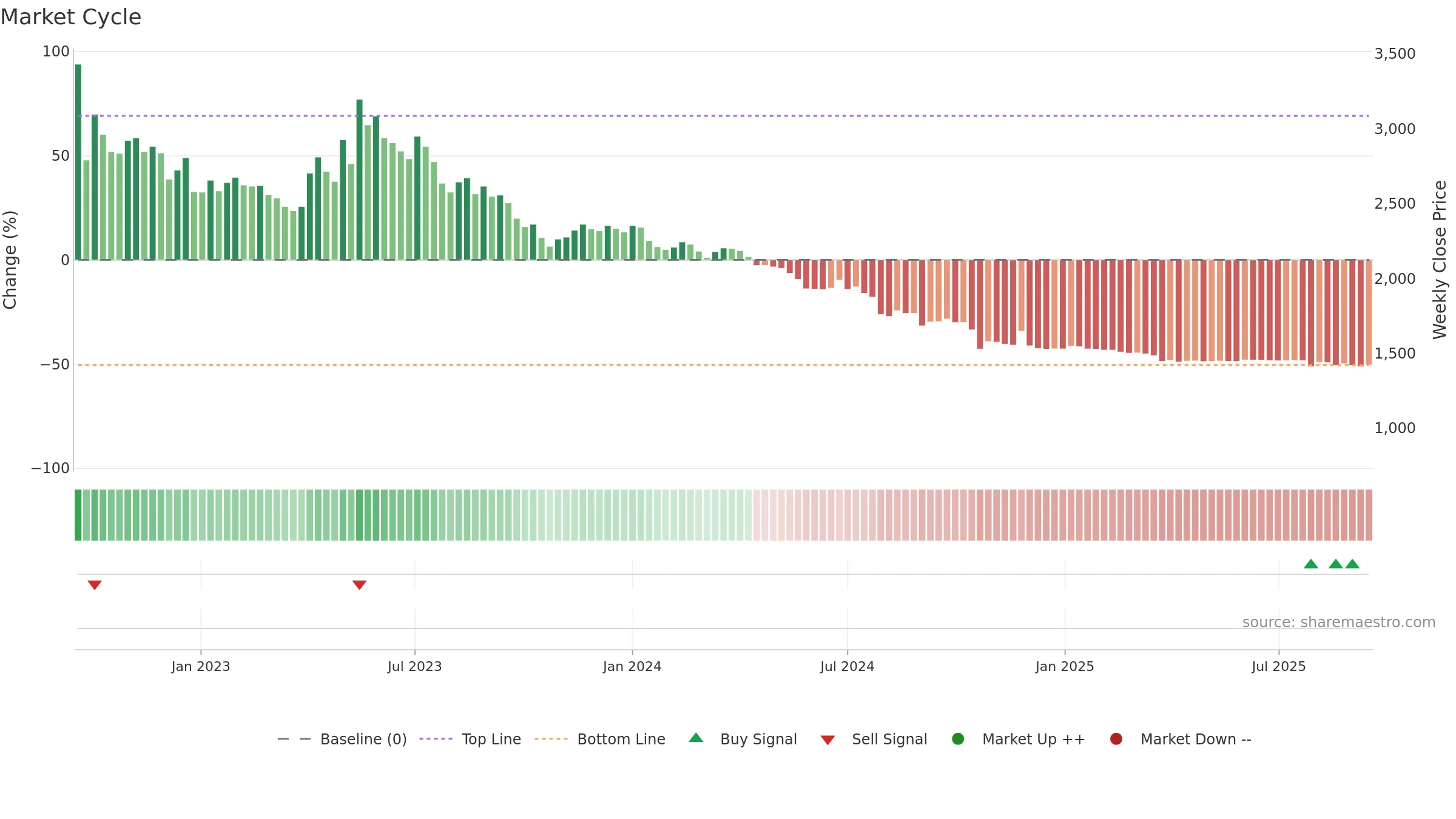 024890 weekly Market Cycle chart, closing 2025-09-15.