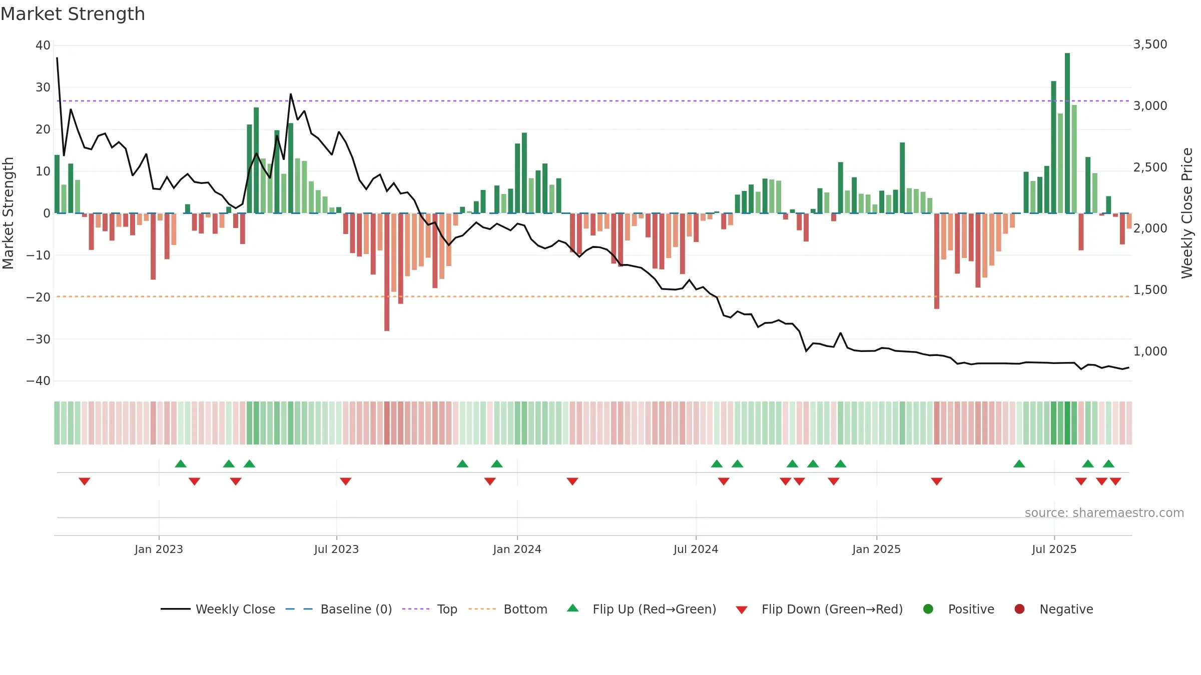 024890 weekly Market Strength chart, closing 2025-09-15.
