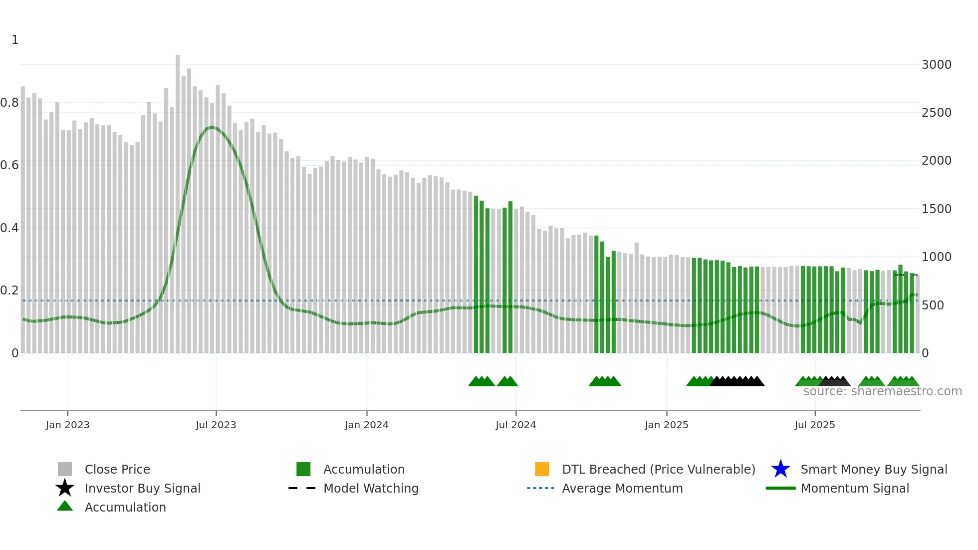 024890 weekly Smart Money chart