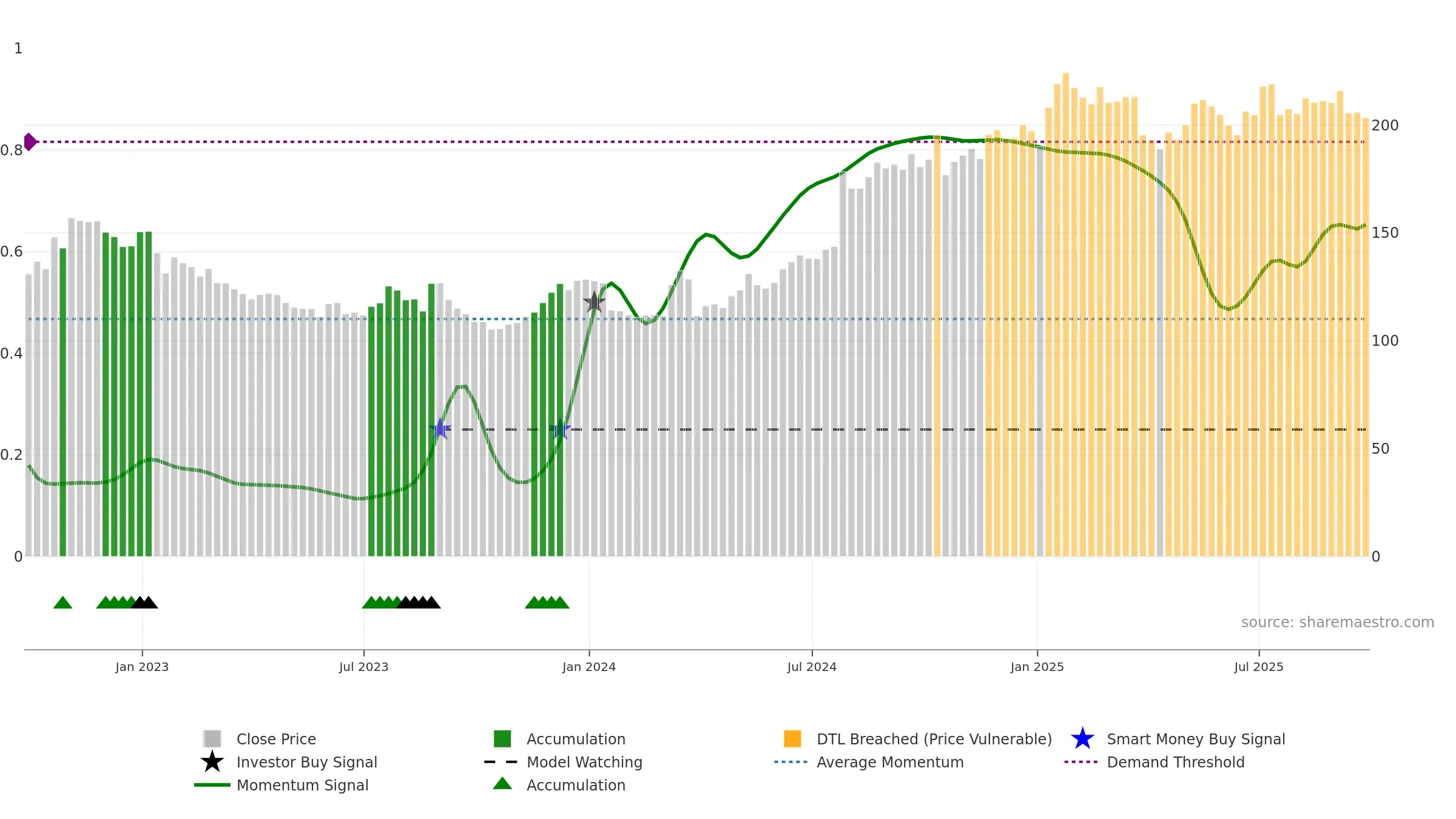 MMMC34 weekly Smart Money chart, closing 2025-09-26.