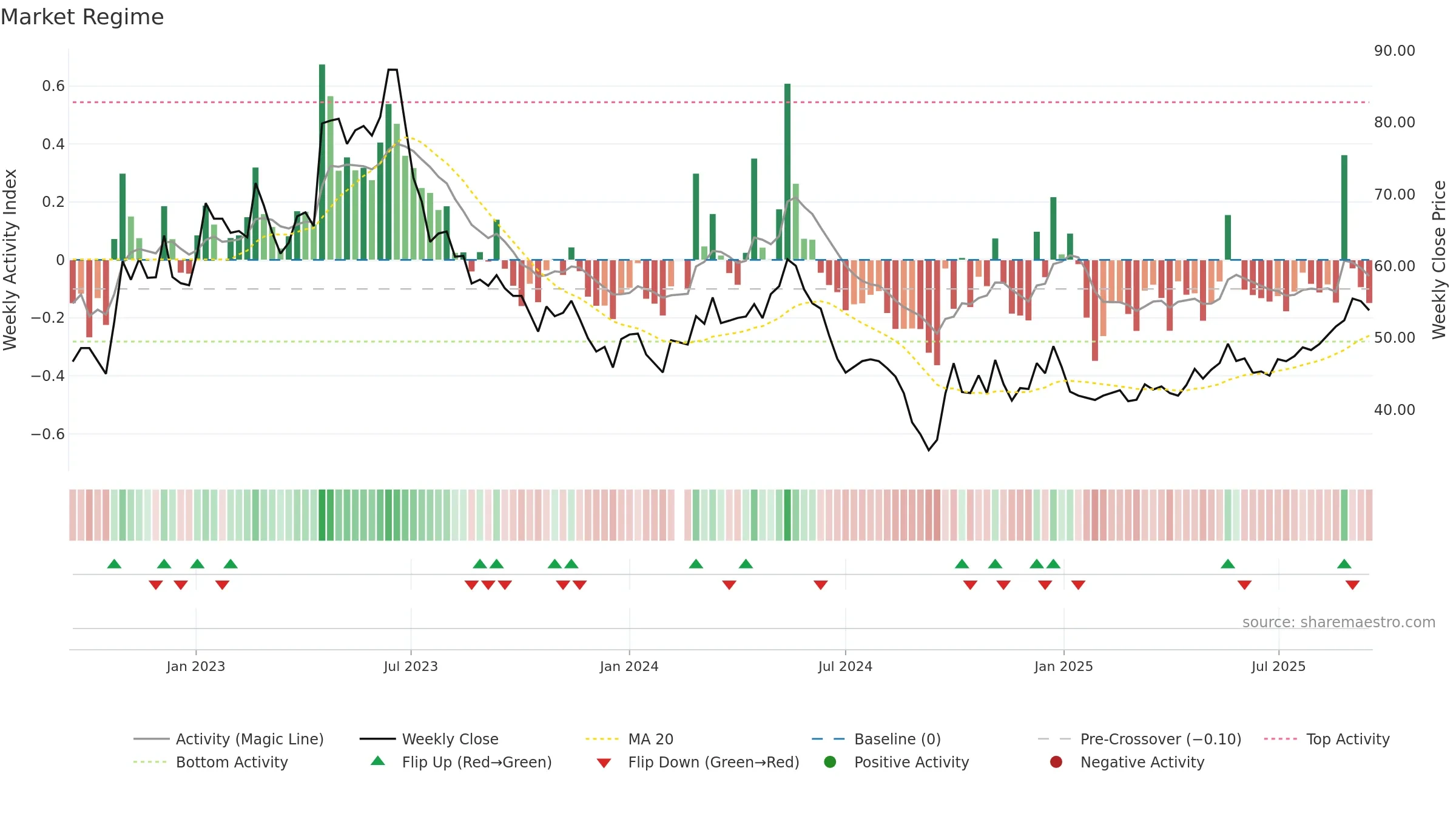 002959 weekly Market Snapshot chart, closing 2025-09-15.