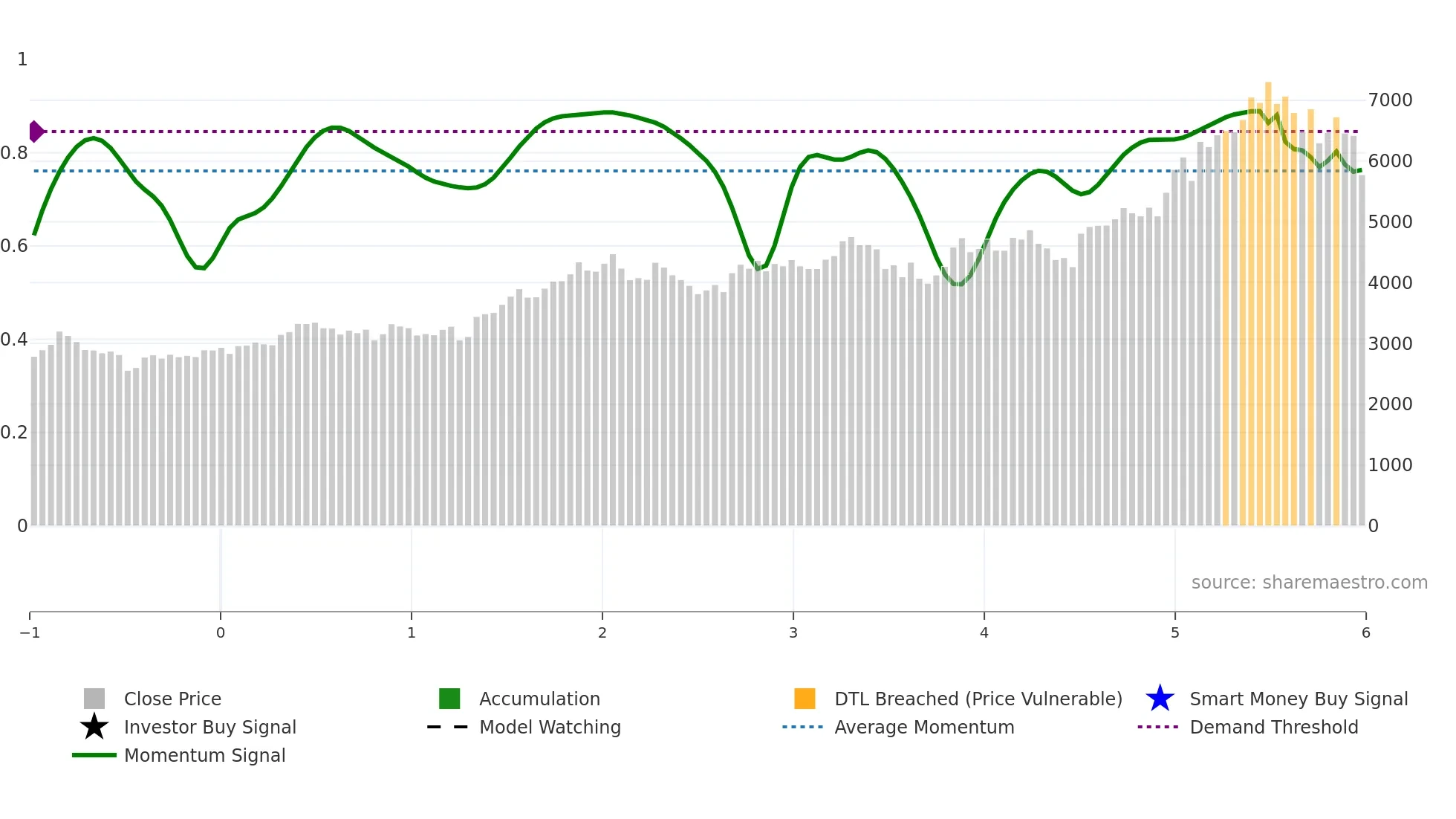 JKCEMENT weekly Smart Money chart