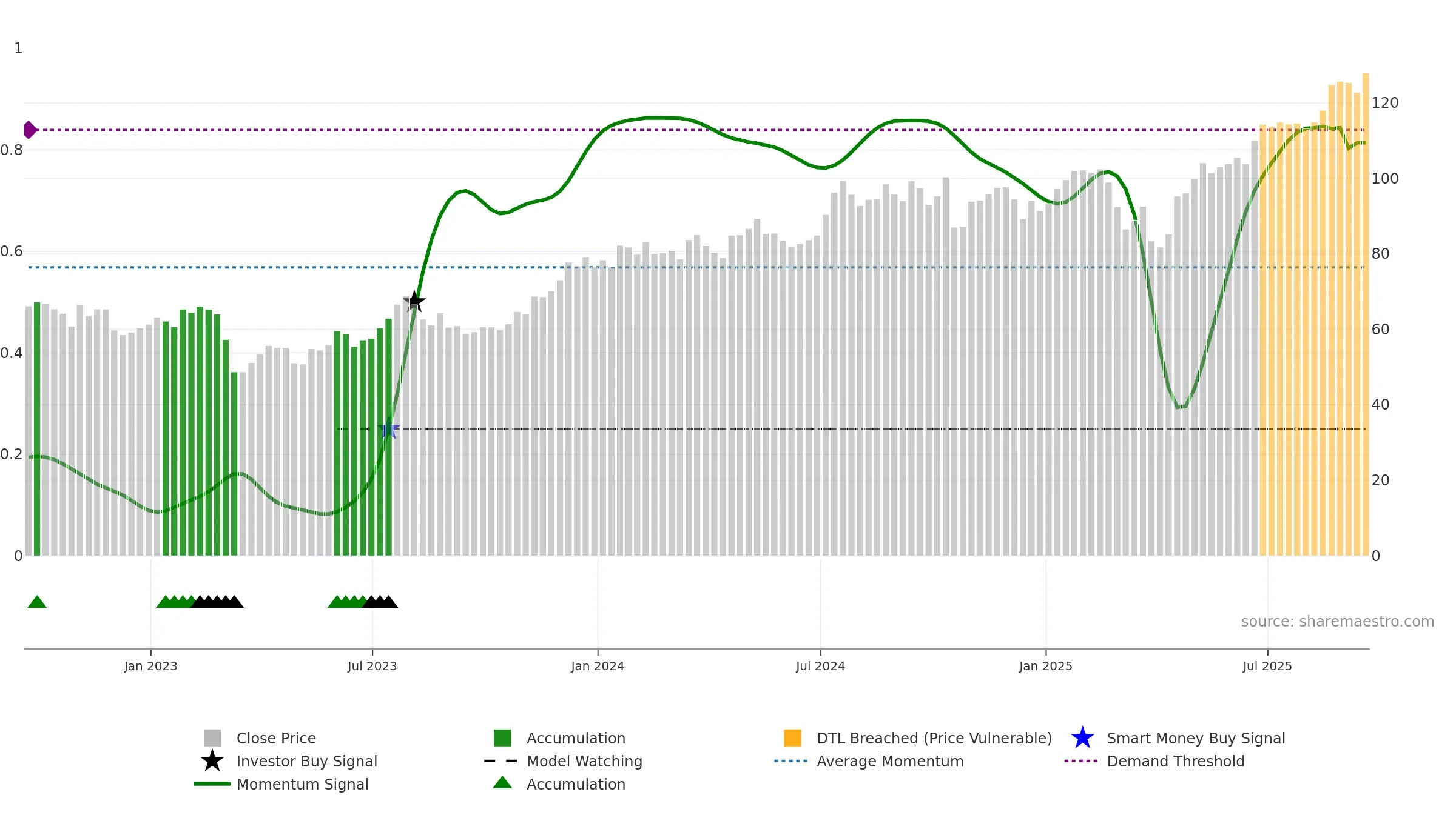 BPOP weekly Smart Money chart, closing 2025-09-19.