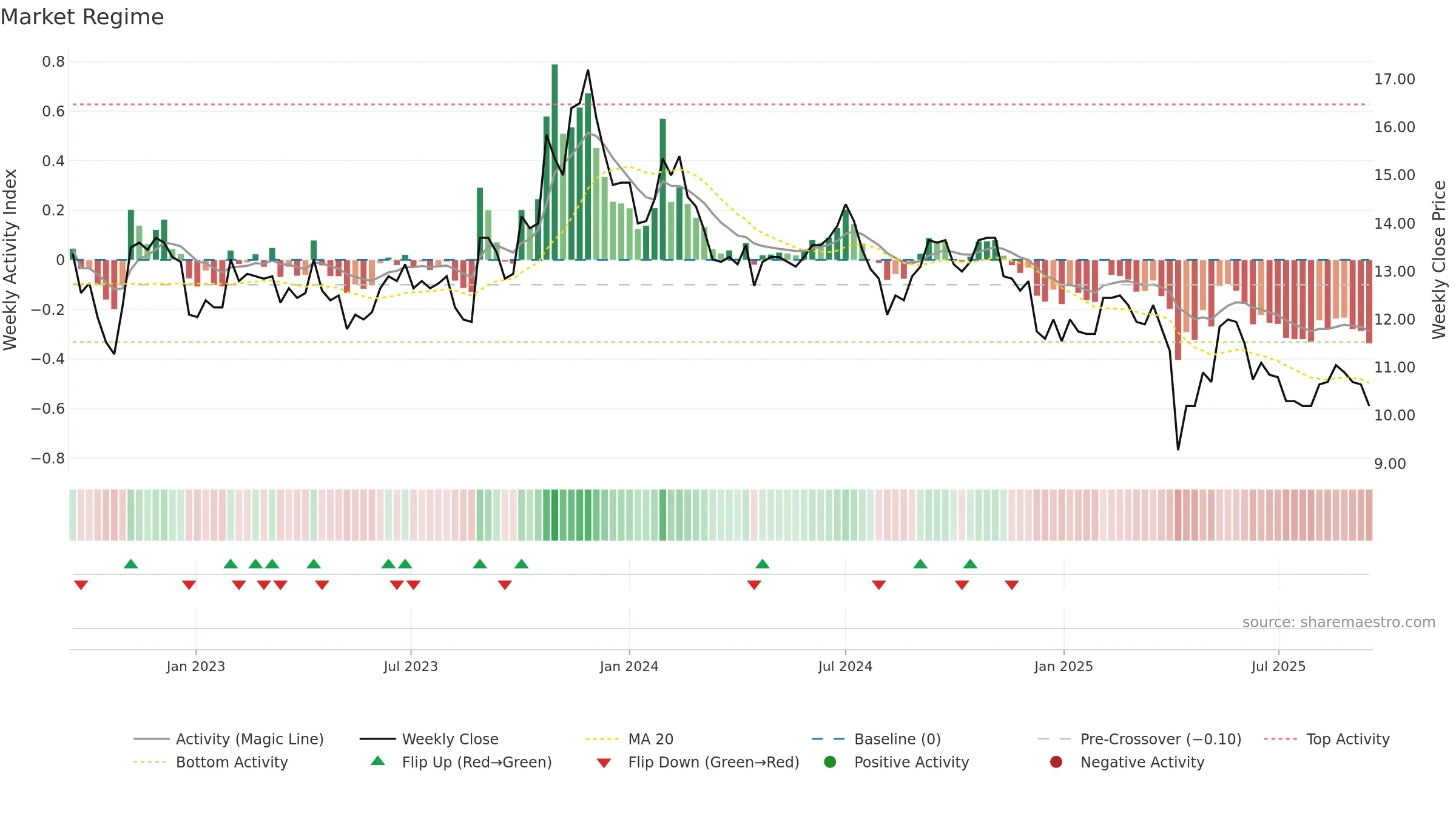 2390 weekly Market Snapshot chart, closing 2025-09-15.