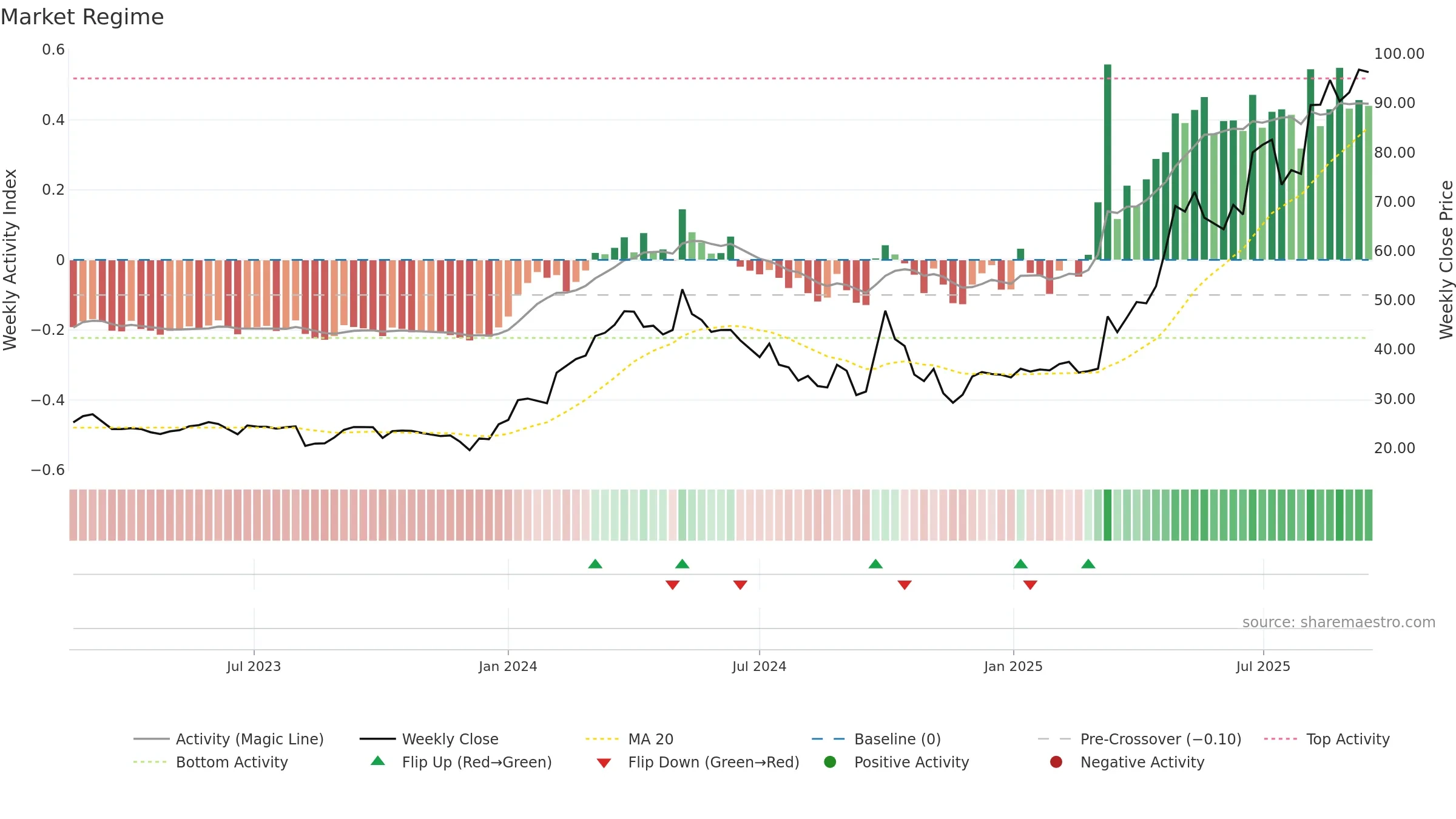 2145 weekly Market Snapshot chart, closing 2025-09-15.