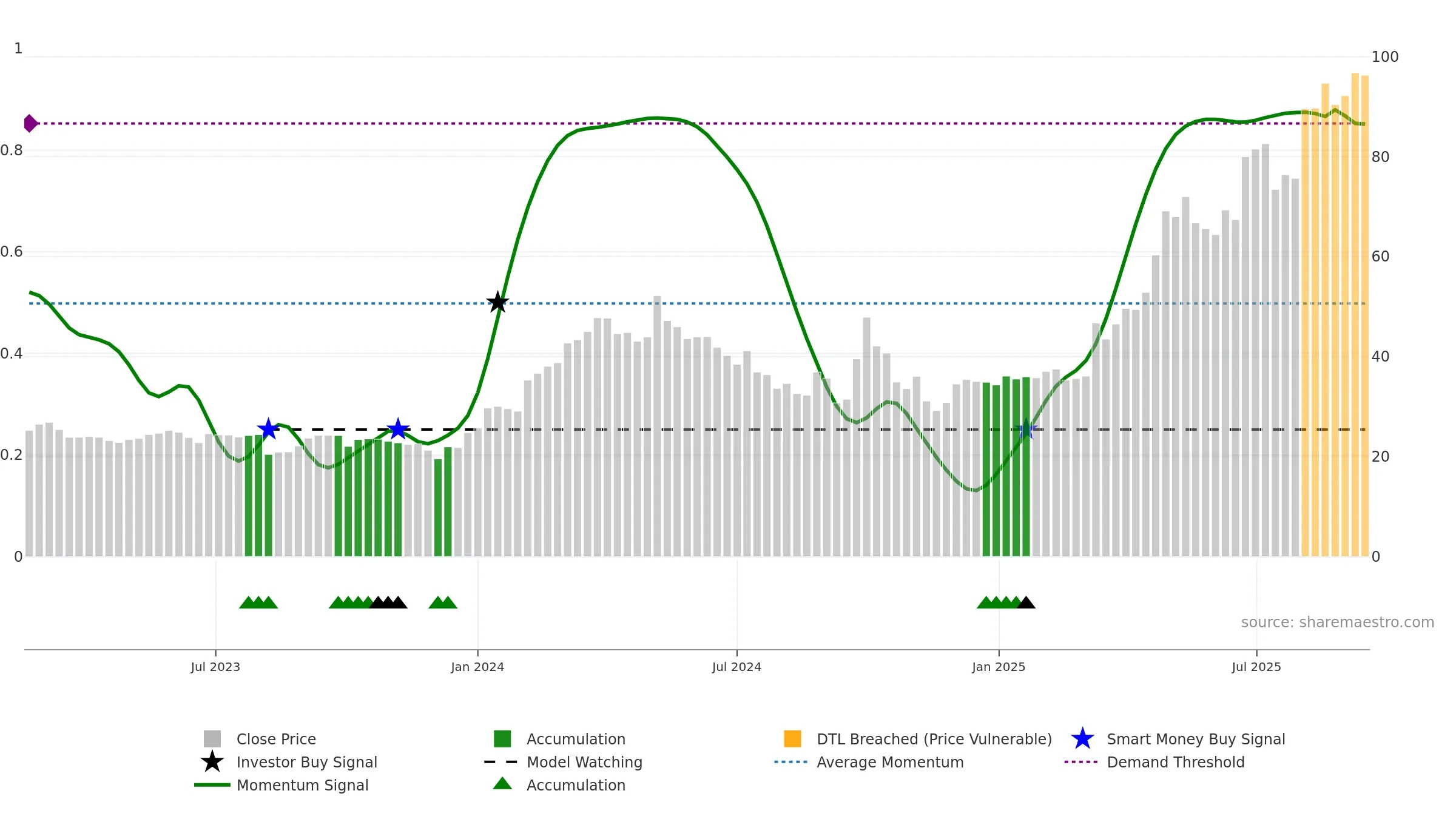 2145 weekly Smart Money chart, closing 2025-09-15.