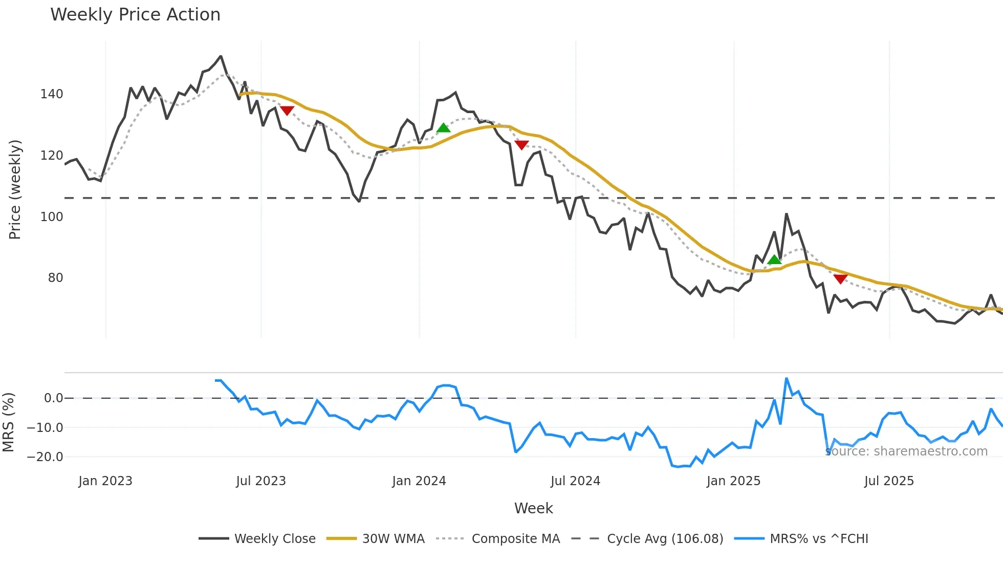 ATE weekly Price Action chart, closing 2025-11-10