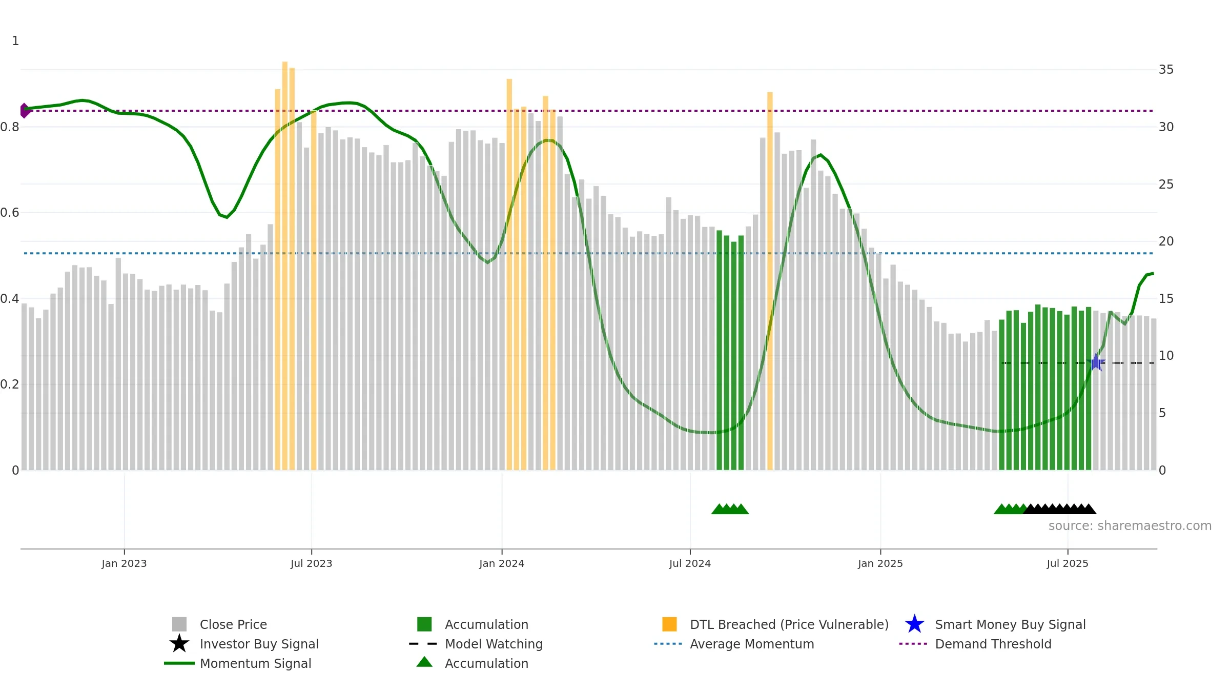 HARDWYN weekly Smart Money chart, closing 2025-09-22.