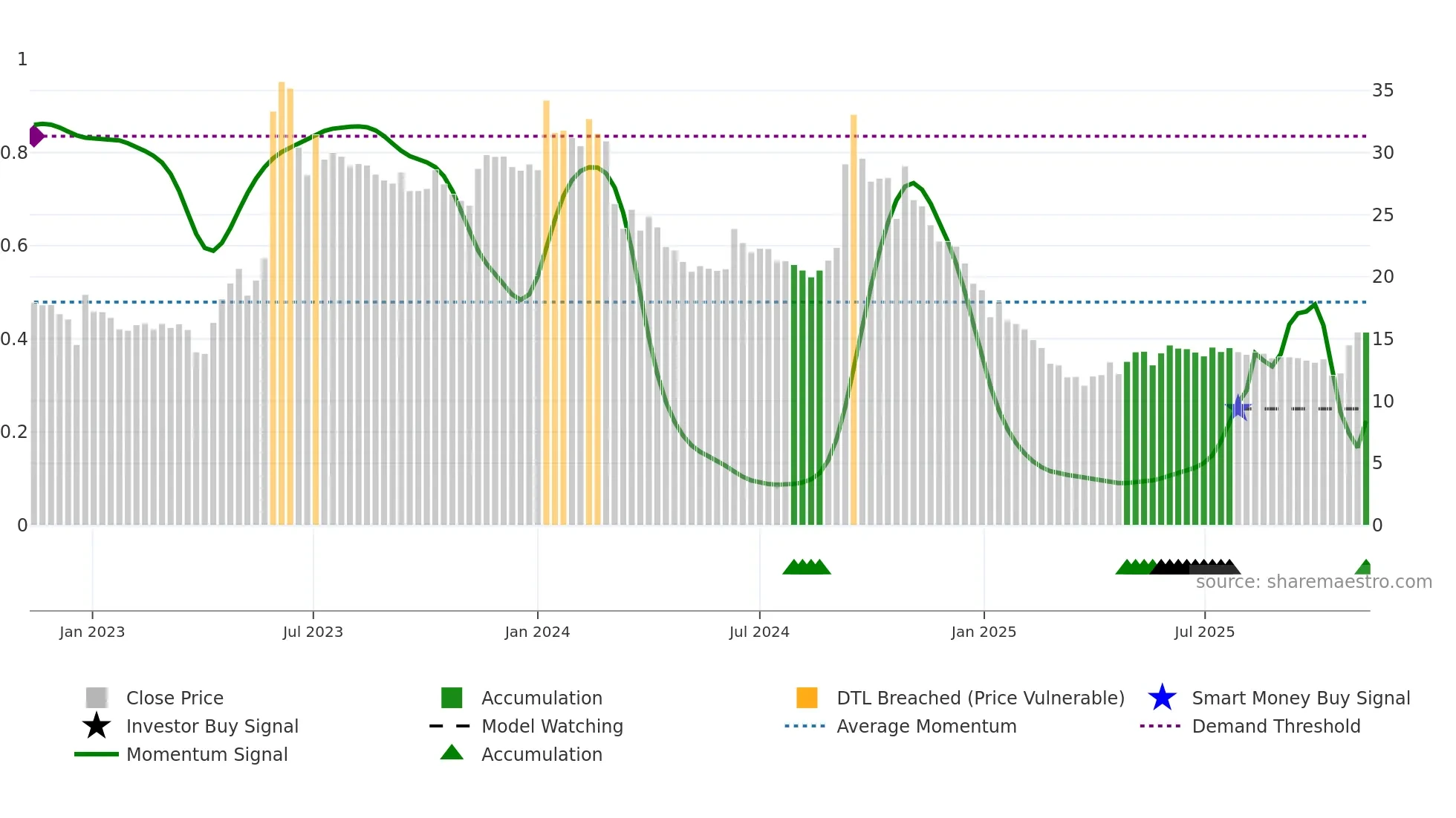 HARDWYN weekly Smart Money chart