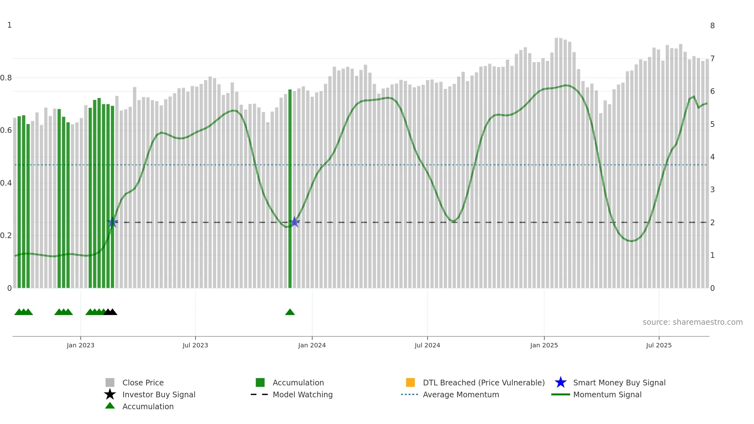 BTX weekly Smart Money chart, closing 2025-09-15.