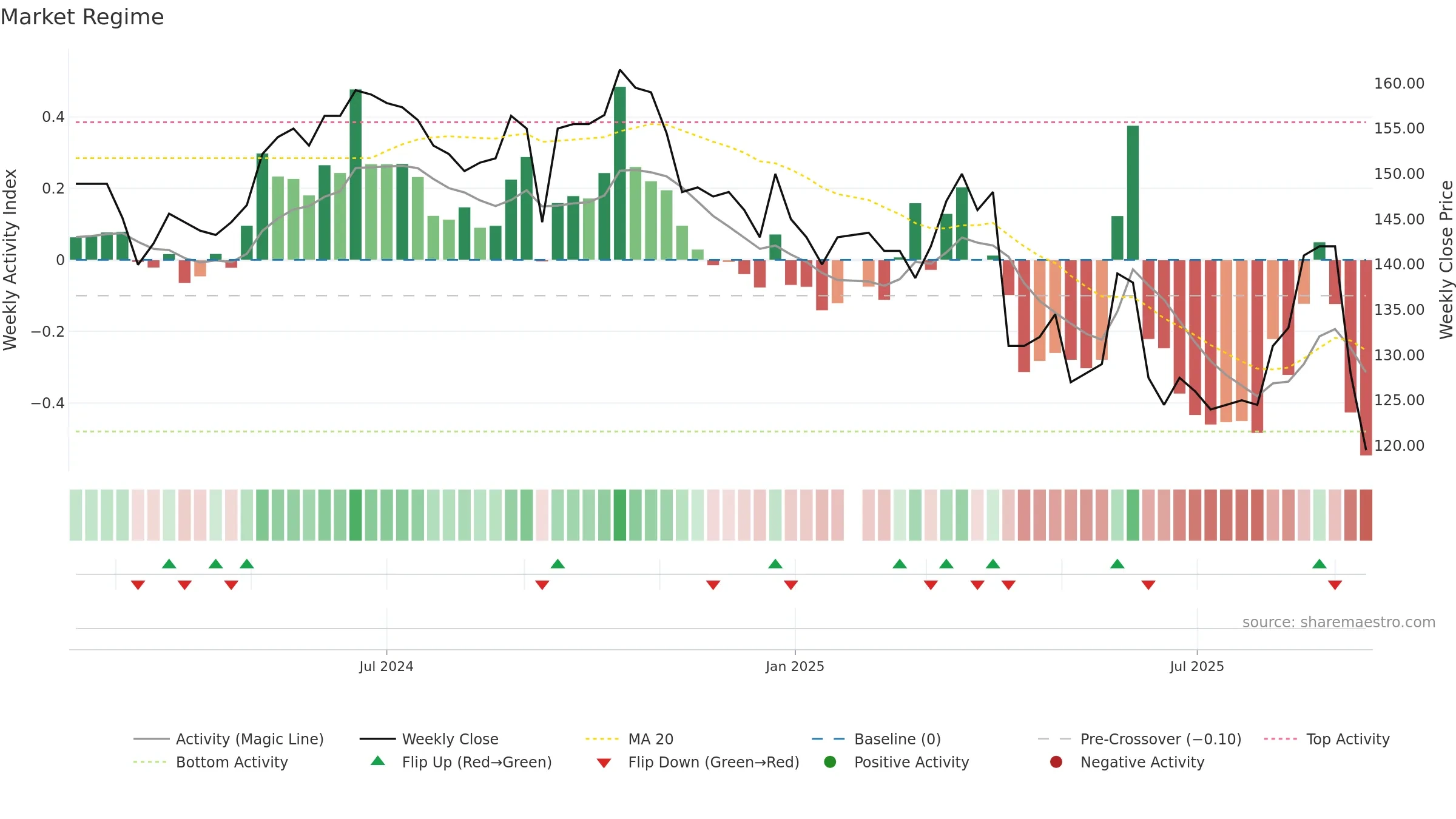 4736 weekly Market Snapshot chart, closing 2025-09-15.