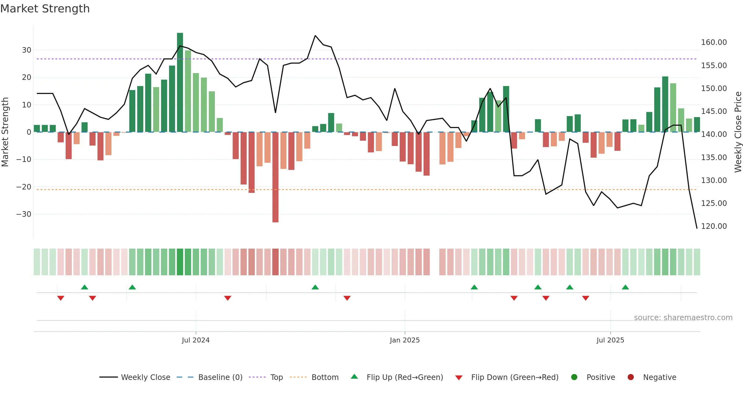 4736 weekly Market Strength chart, closing 2025-09-15.