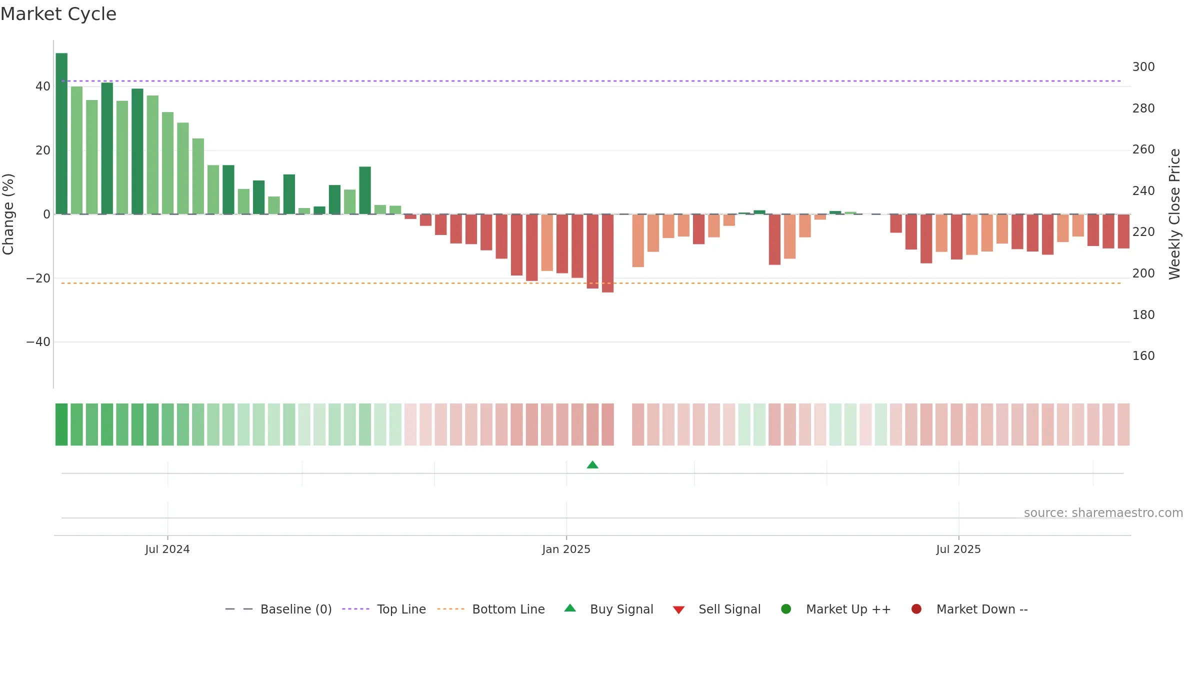 4771 weekly Market Cycle chart, closing 2025-09-15.