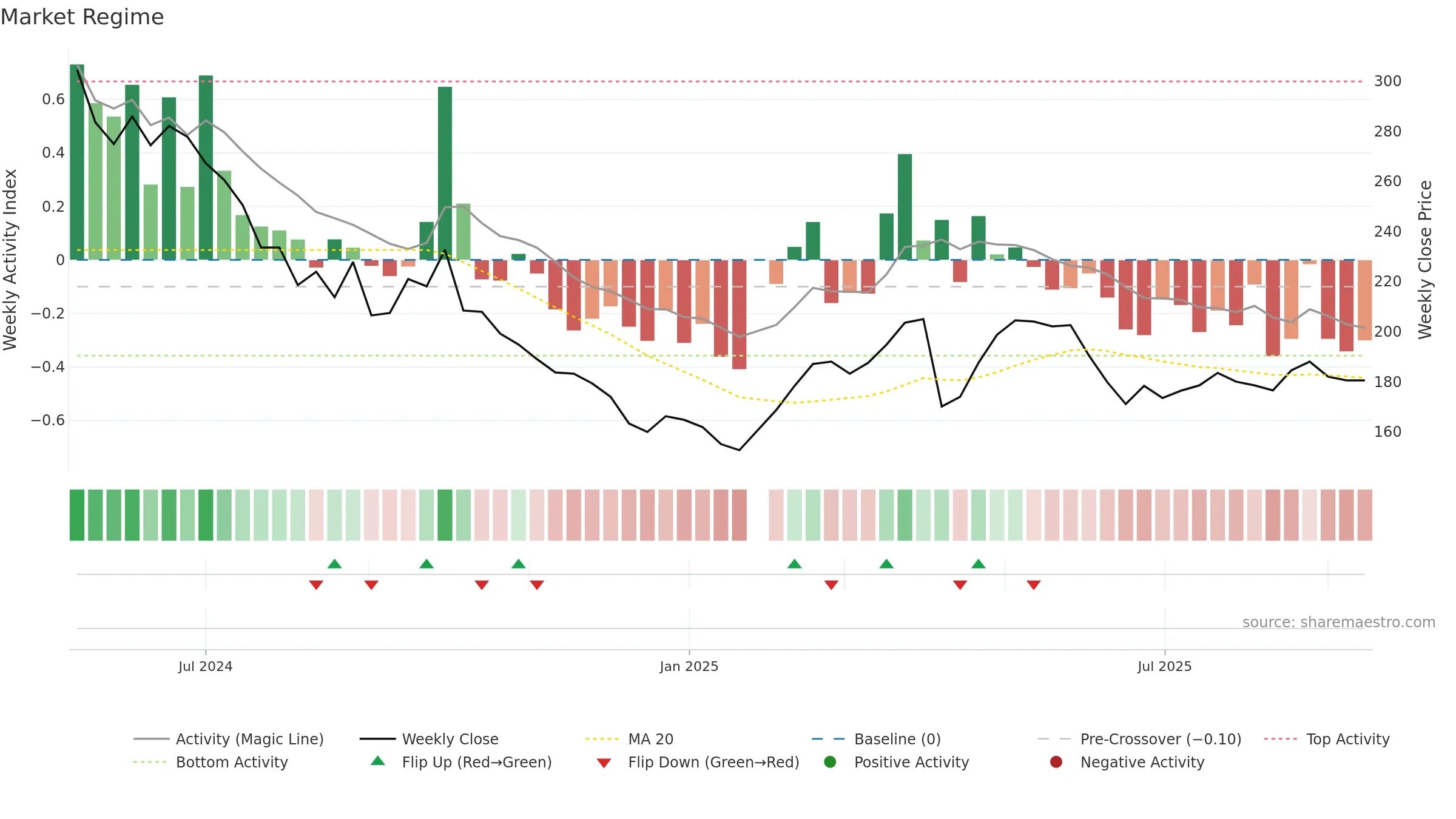 4771 weekly Market Snapshot chart, closing 2025-09-15.