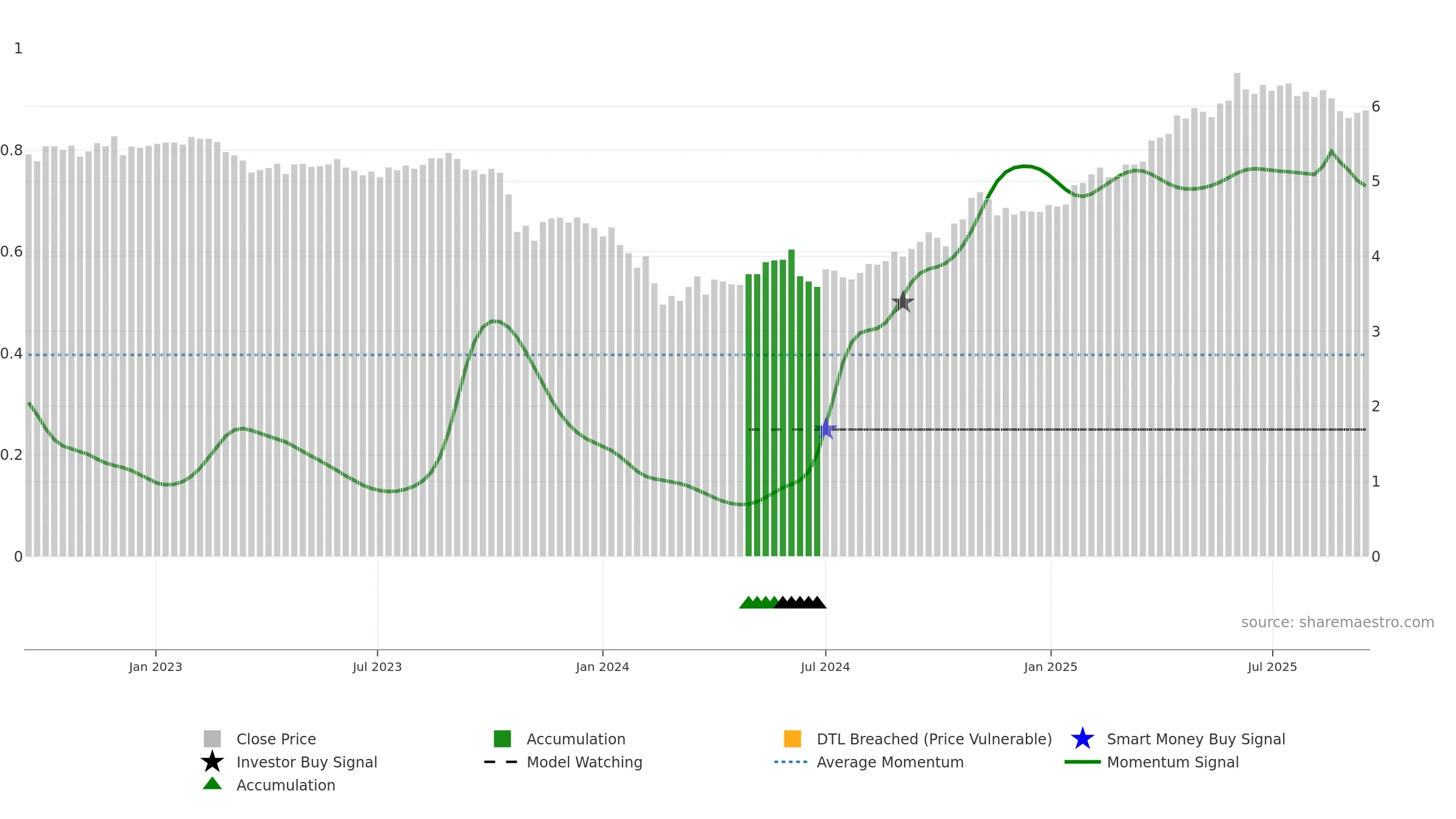 ABCA weekly Smart Money chart, closing 2025-09-15.