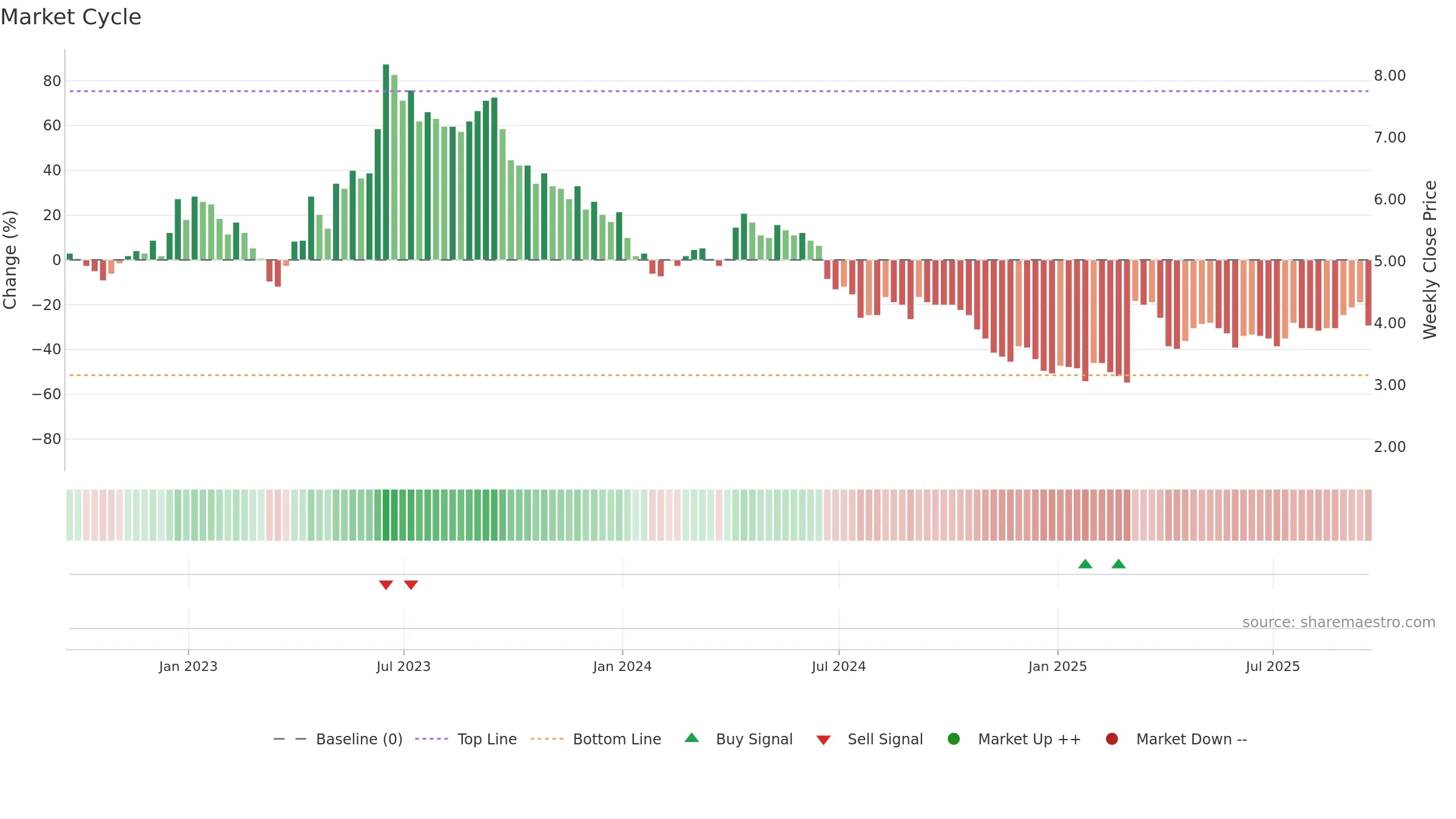 ATM weekly Market Cycle chart, closing 2025-09-19.