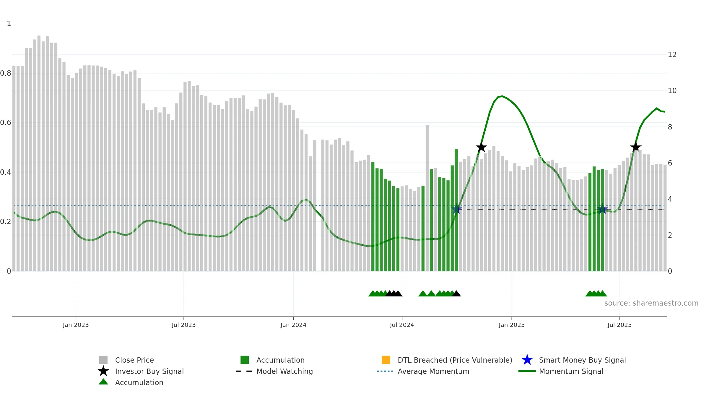 300639 weekly Smart Money chart, closing 2025-09-15.