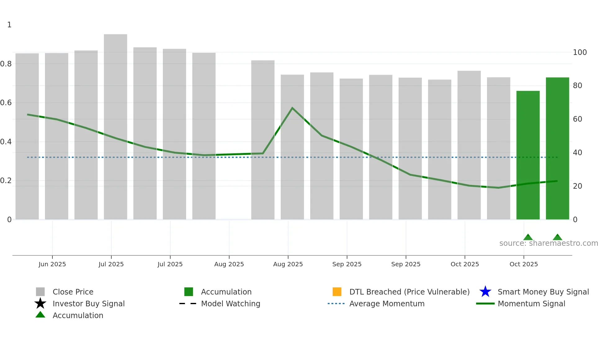 AEROENTER weekly Smart Money chart