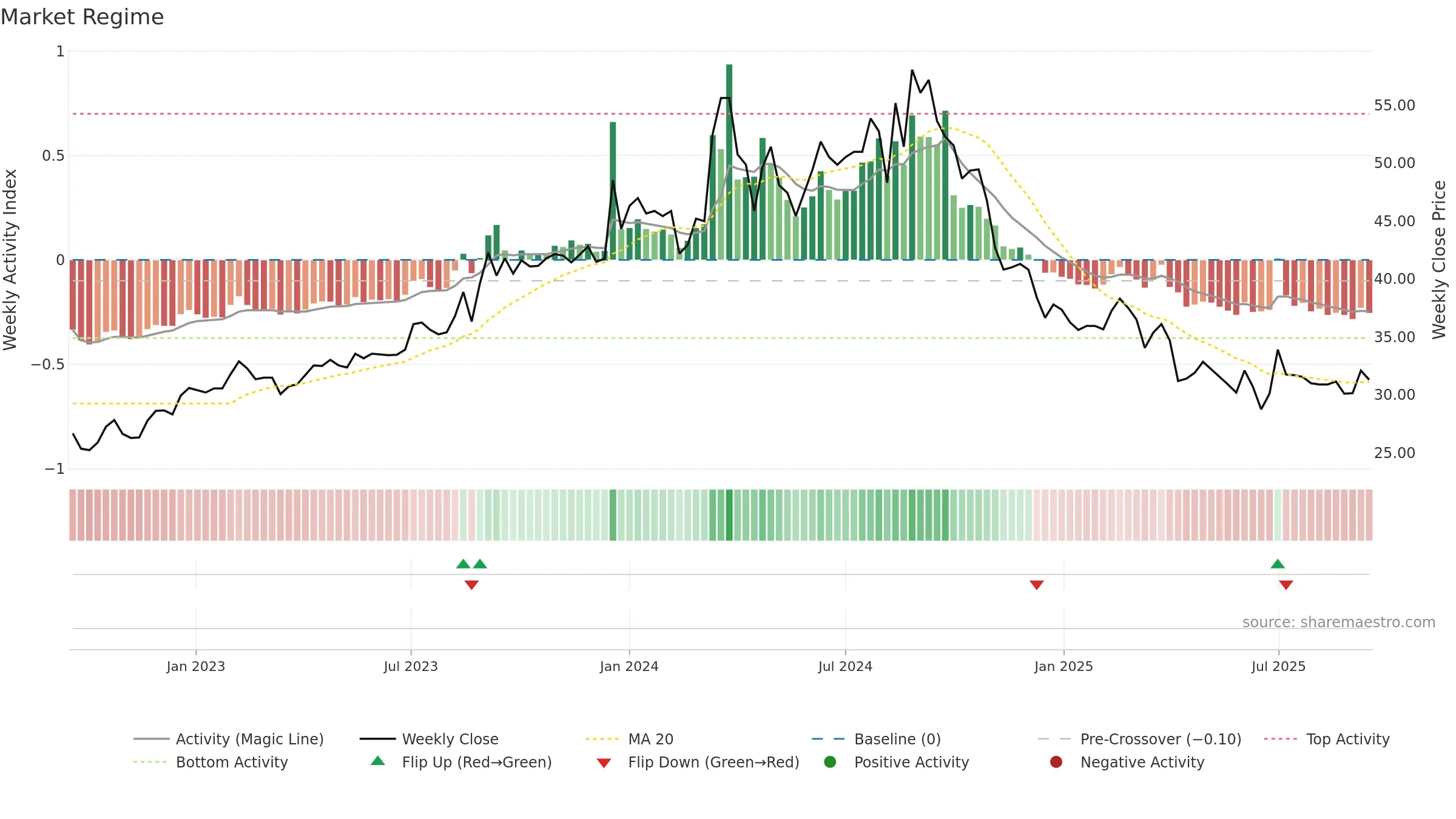 1808 weekly Market Snapshot chart, closing 2025-09-15.