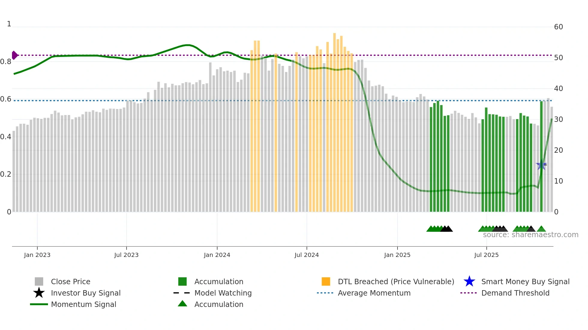1808 weekly Smart Money chart