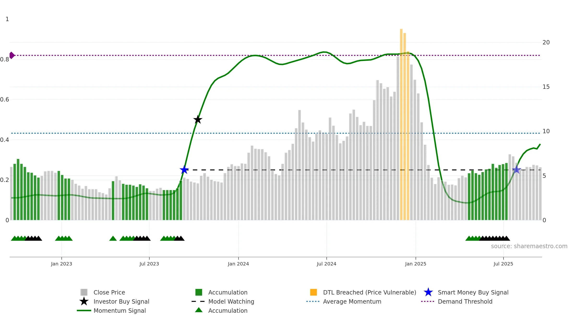 SABEVENTS weekly Smart Money chart, closing 2025-09-15.