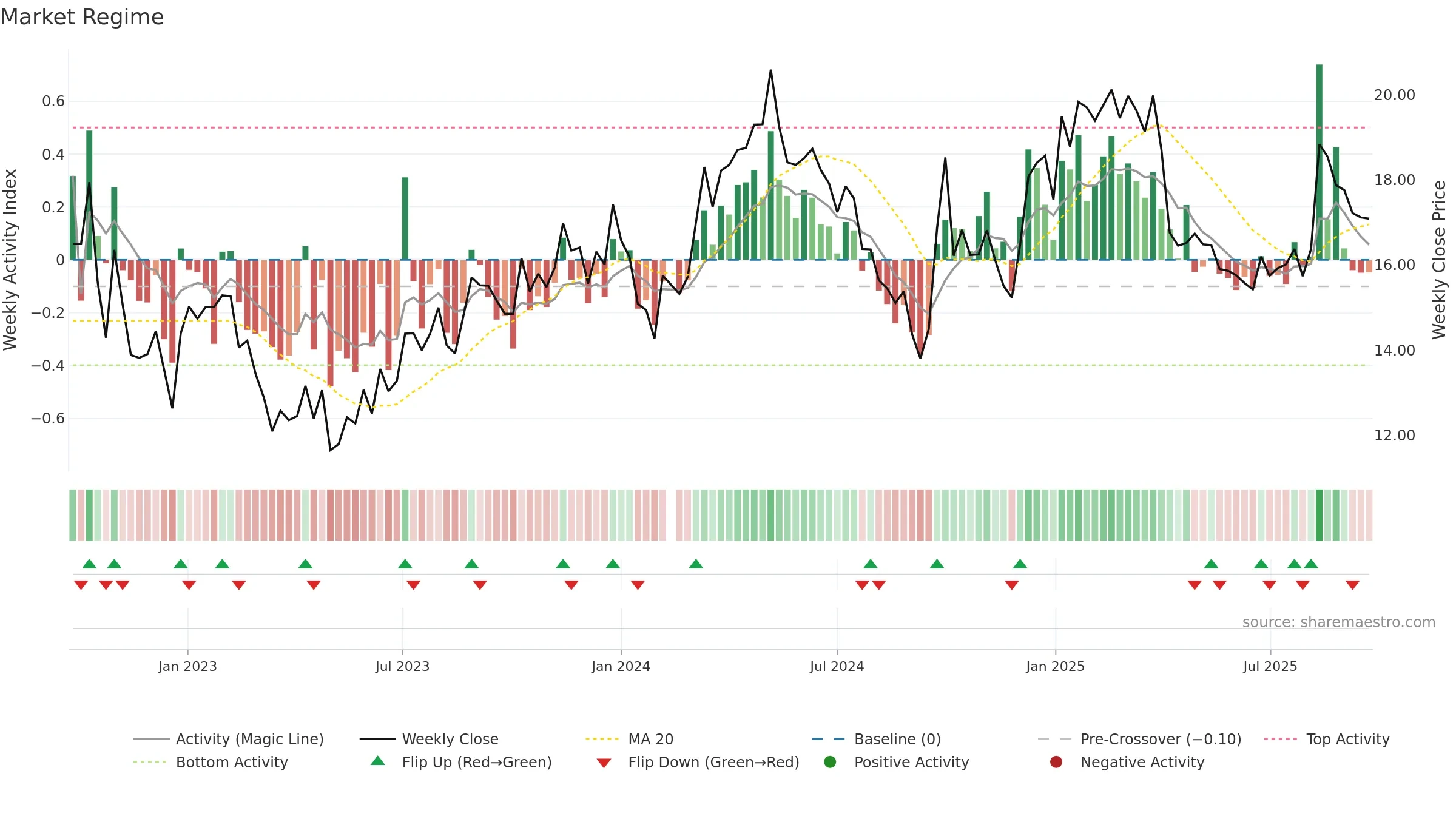601702 weekly Market Snapshot chart, closing 2025-09-15.