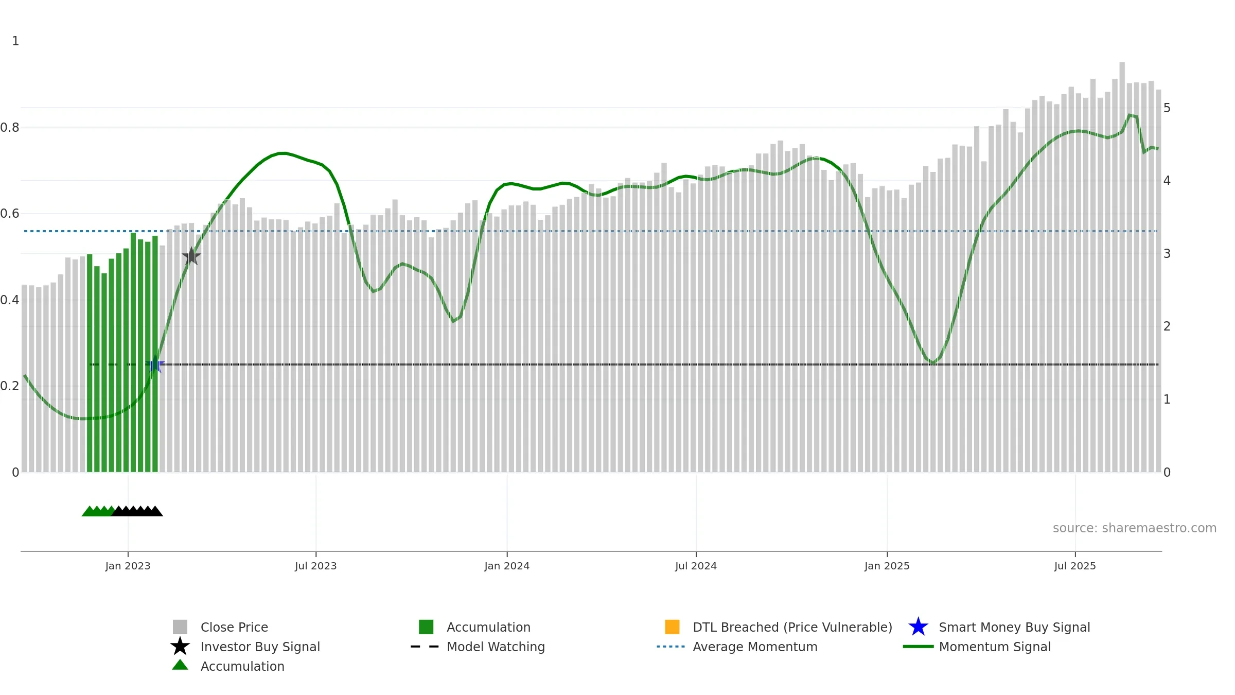 TEF weekly Smart Money chart, closing 2025-09-19.