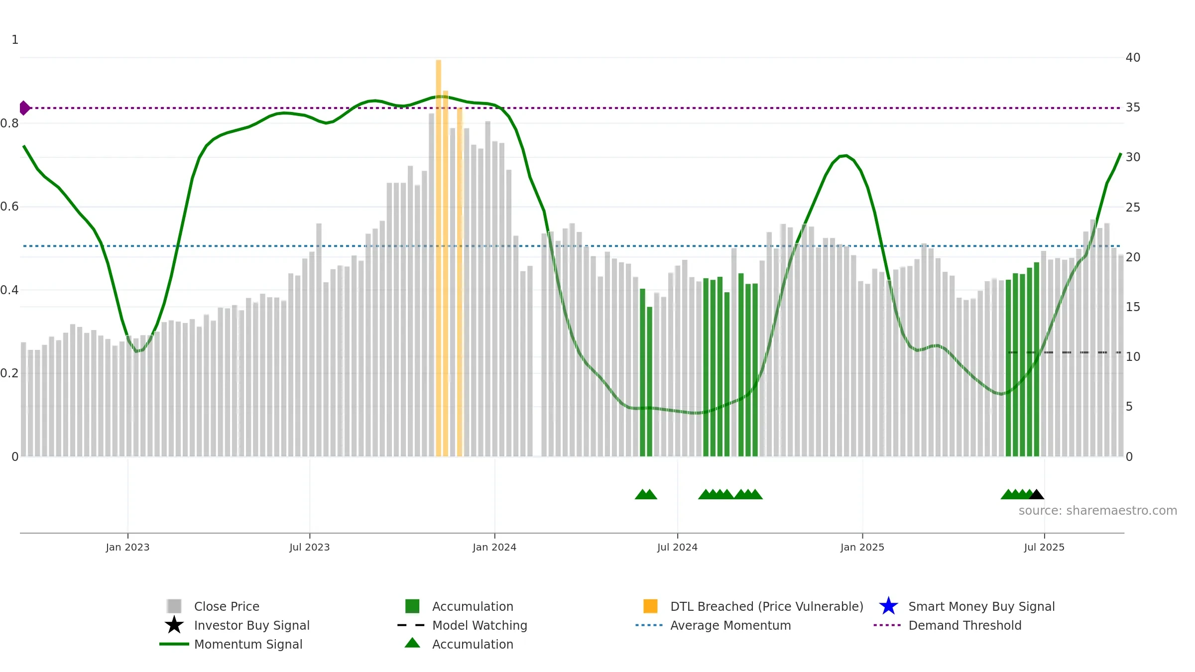 300606 weekly Smart Money chart, closing 2025-09-15.