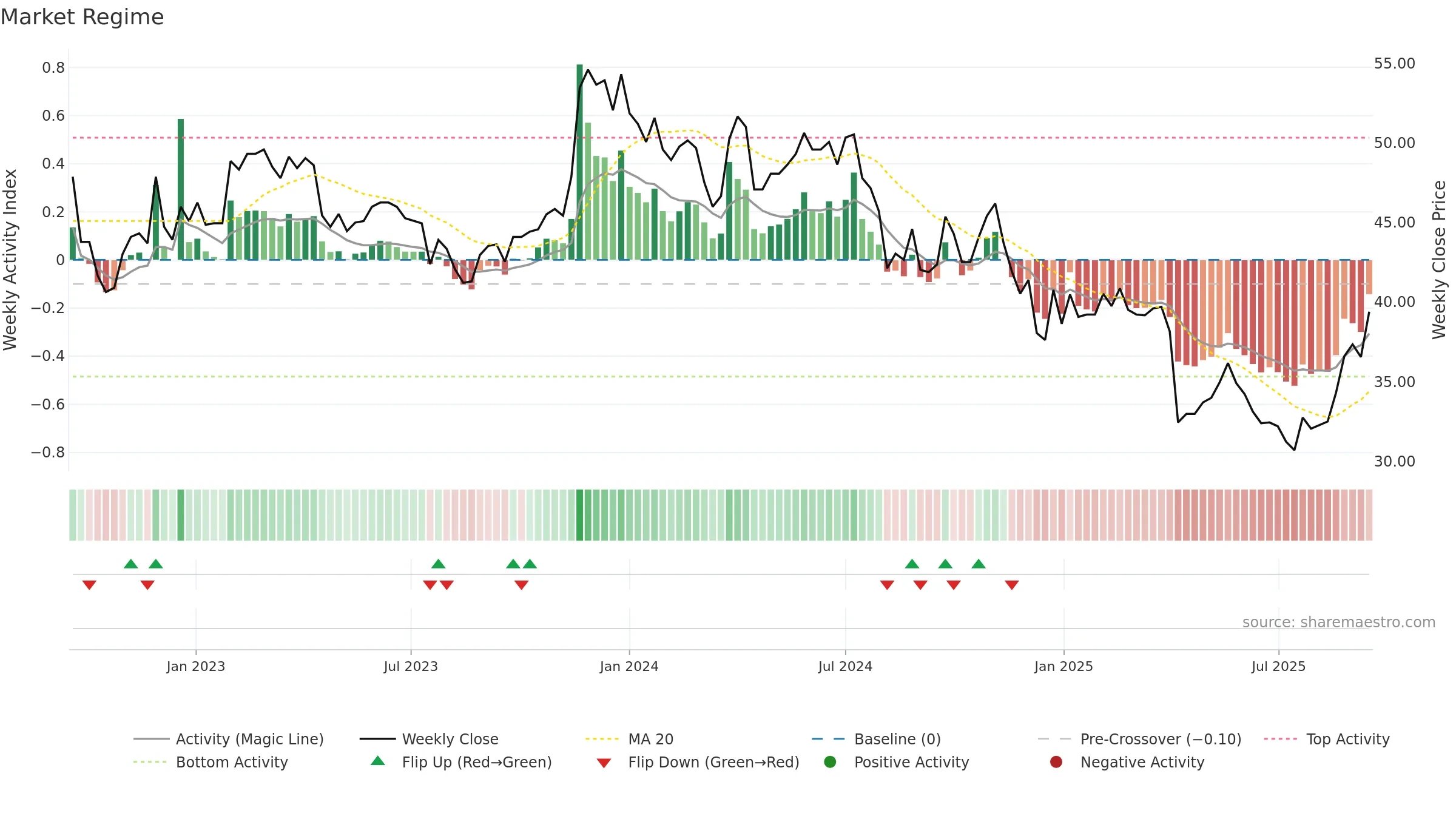 5471 weekly Market Snapshot chart, closing 2025-09-15.