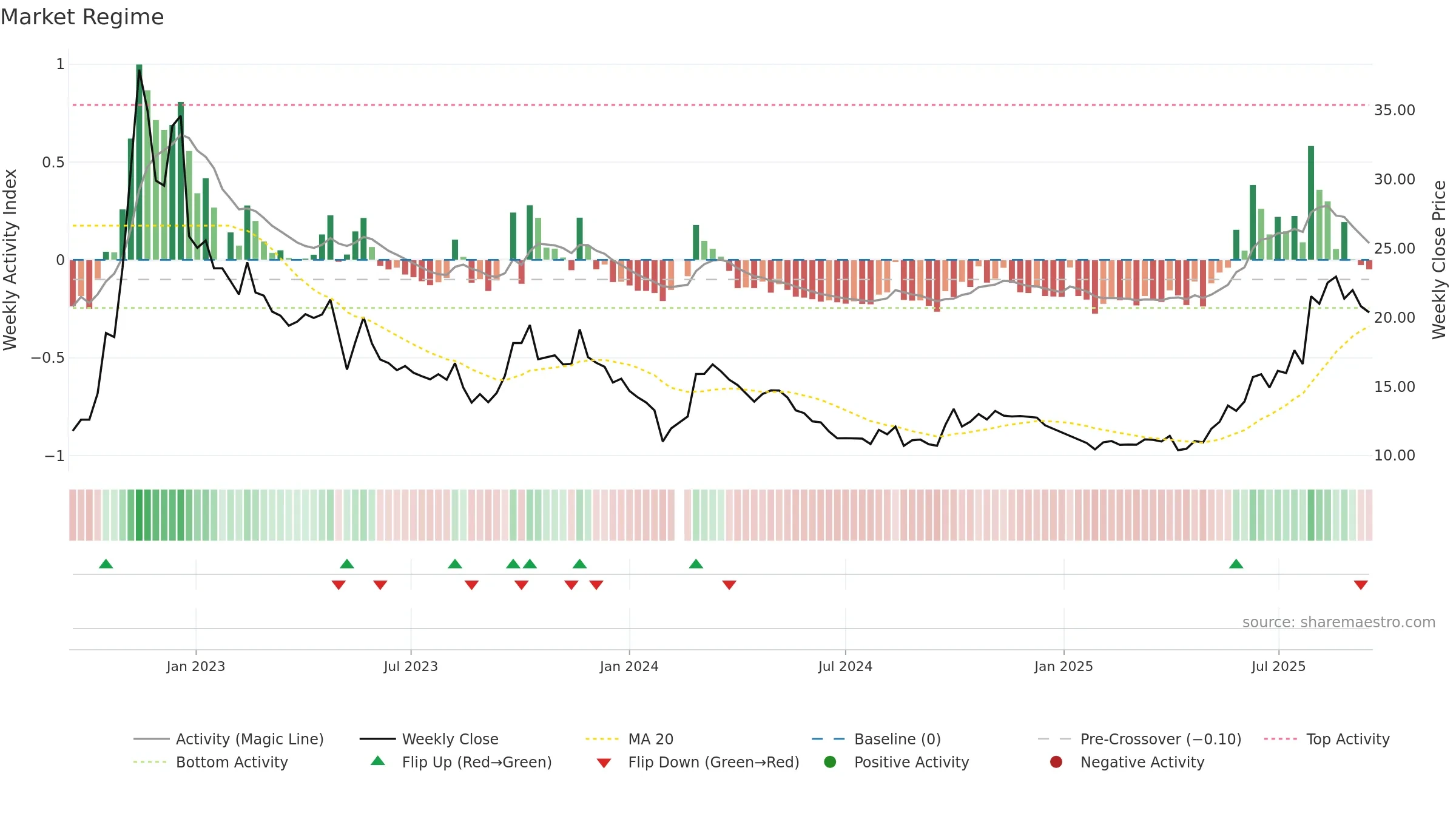 002317 weekly Market Snapshot chart, closing 2025-09-15.