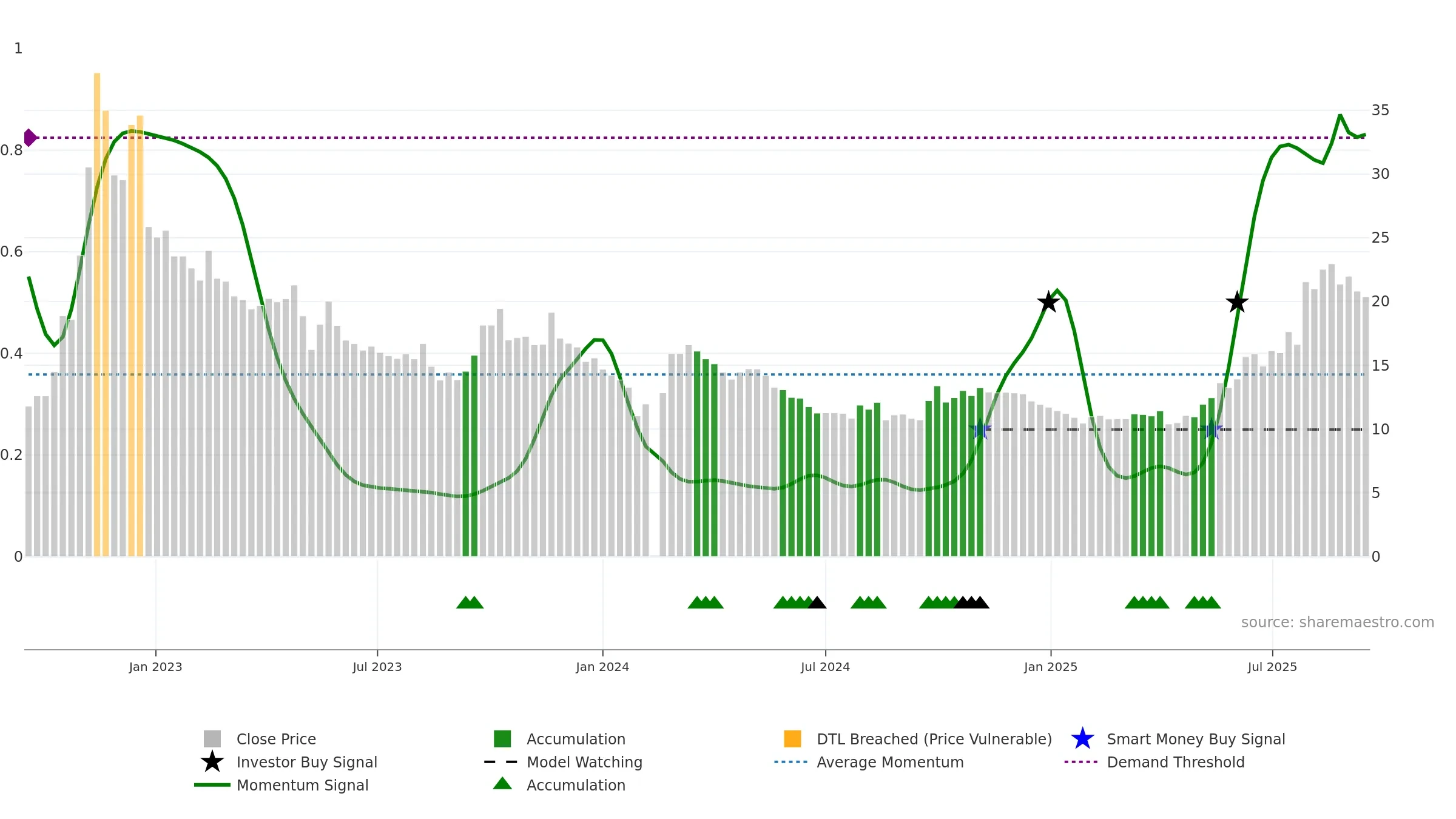 002317 weekly Smart Money chart, closing 2025-09-15.