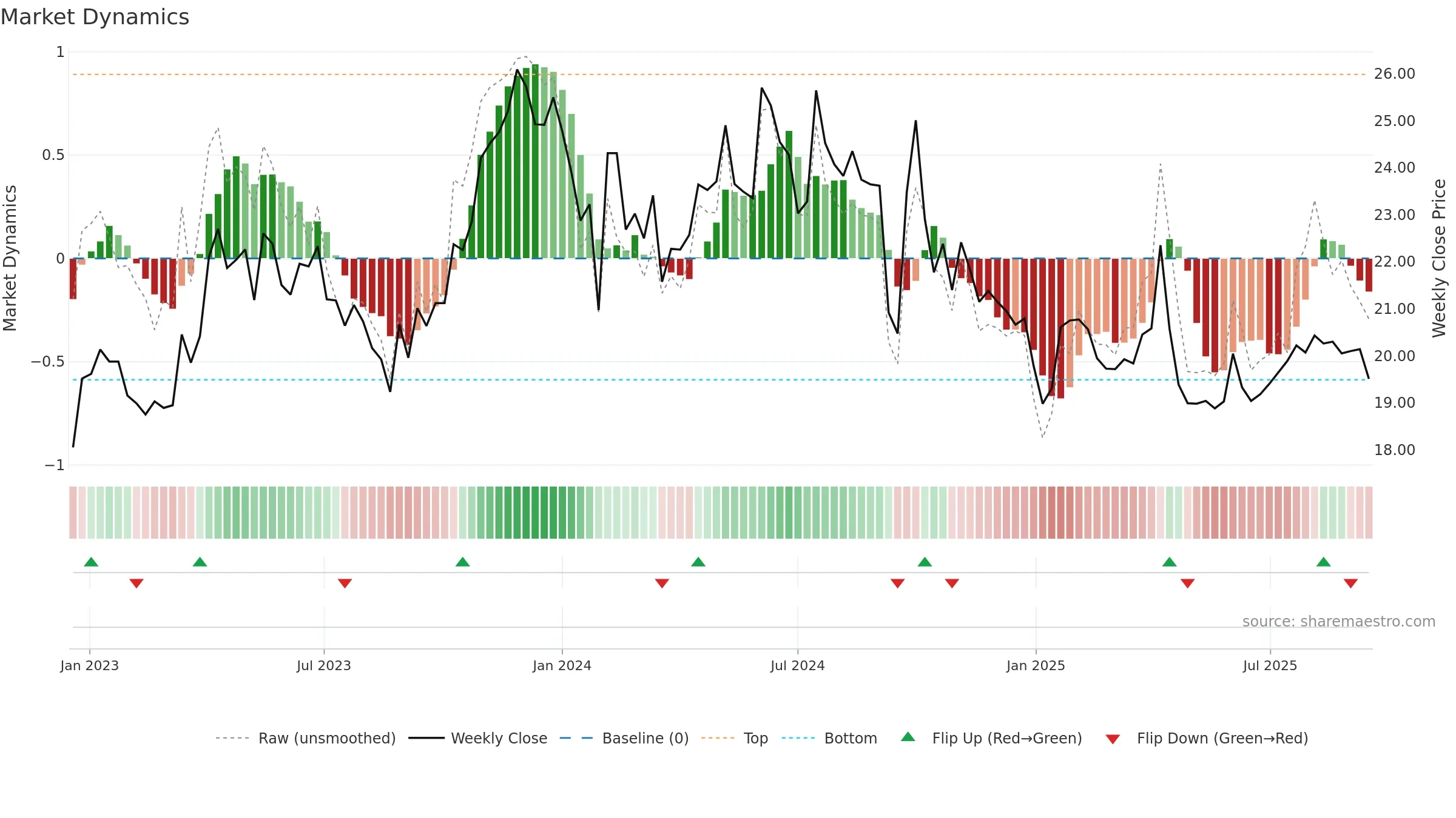 600161 weekly Market Dynamics chart, closing 2025-09-15.