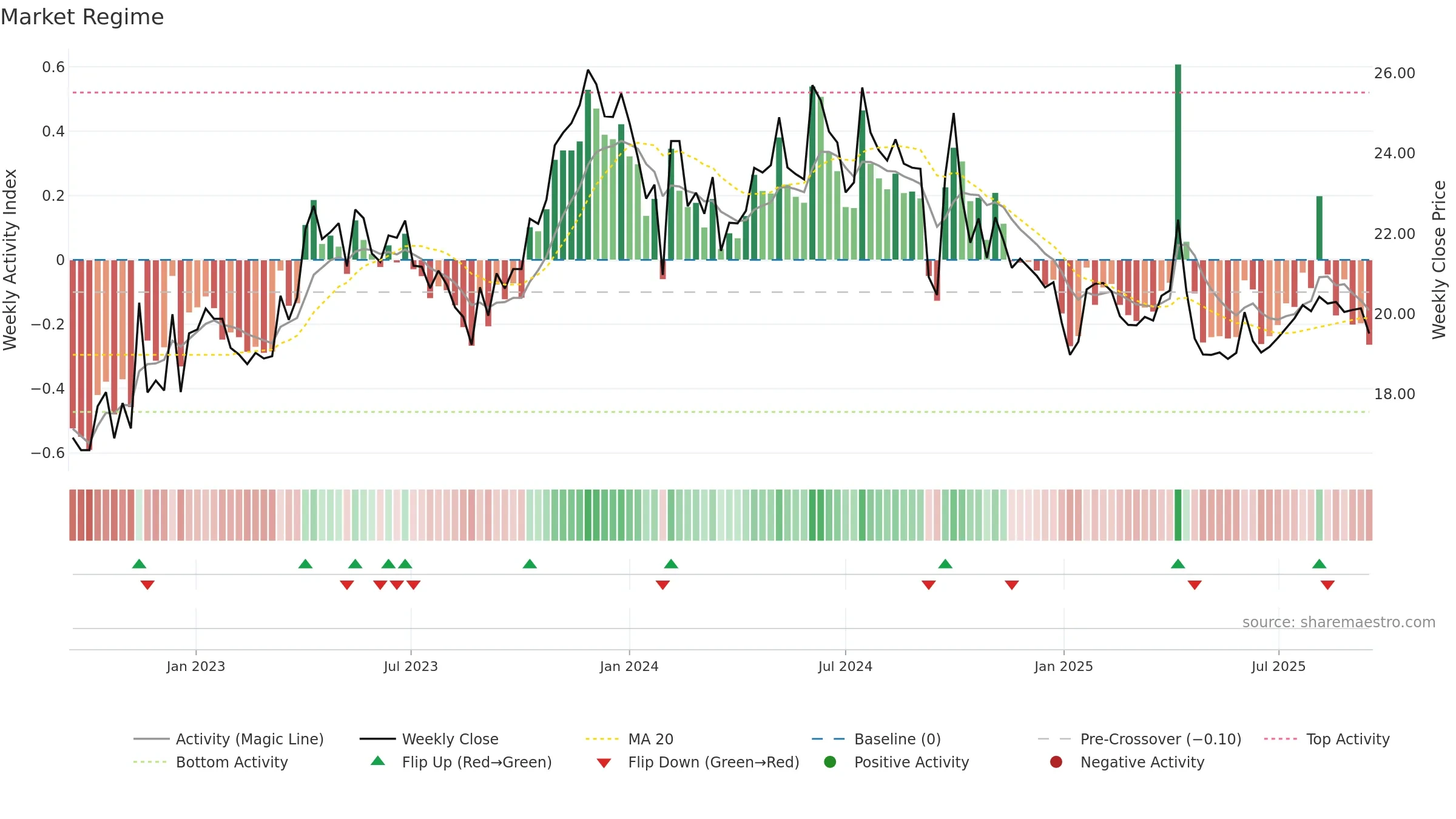 600161 weekly Market Snapshot chart, closing 2025-09-15.