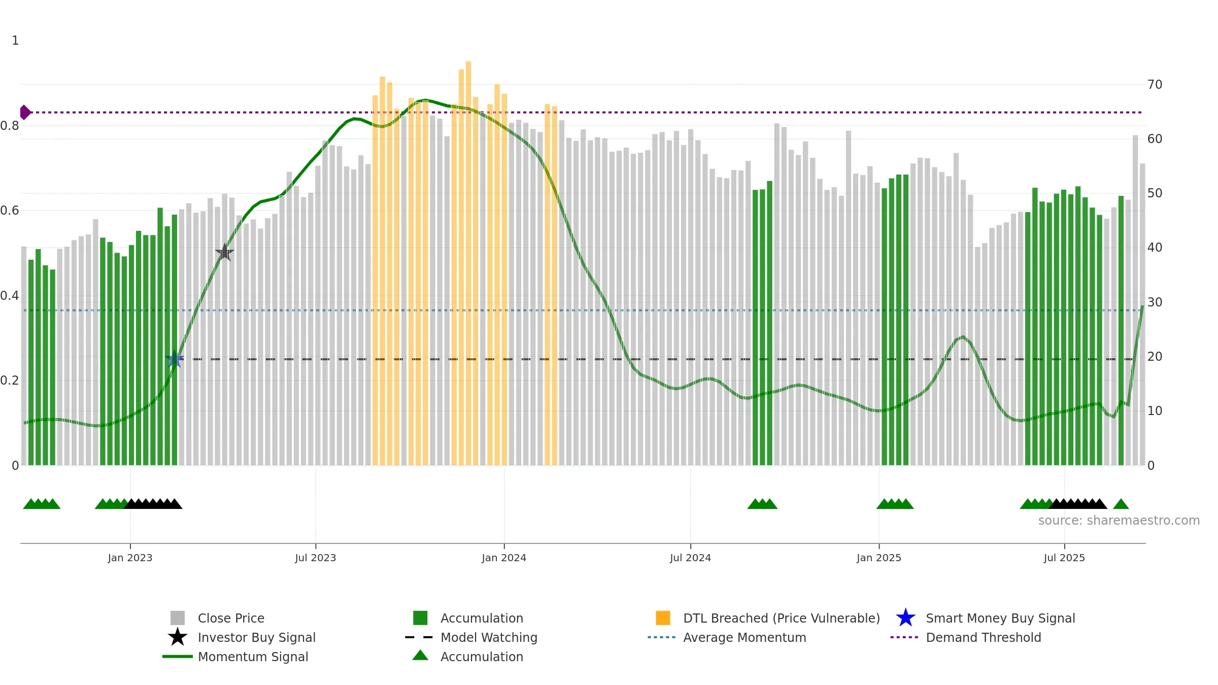 2436 weekly Smart Money chart, closing 2025-09-15.