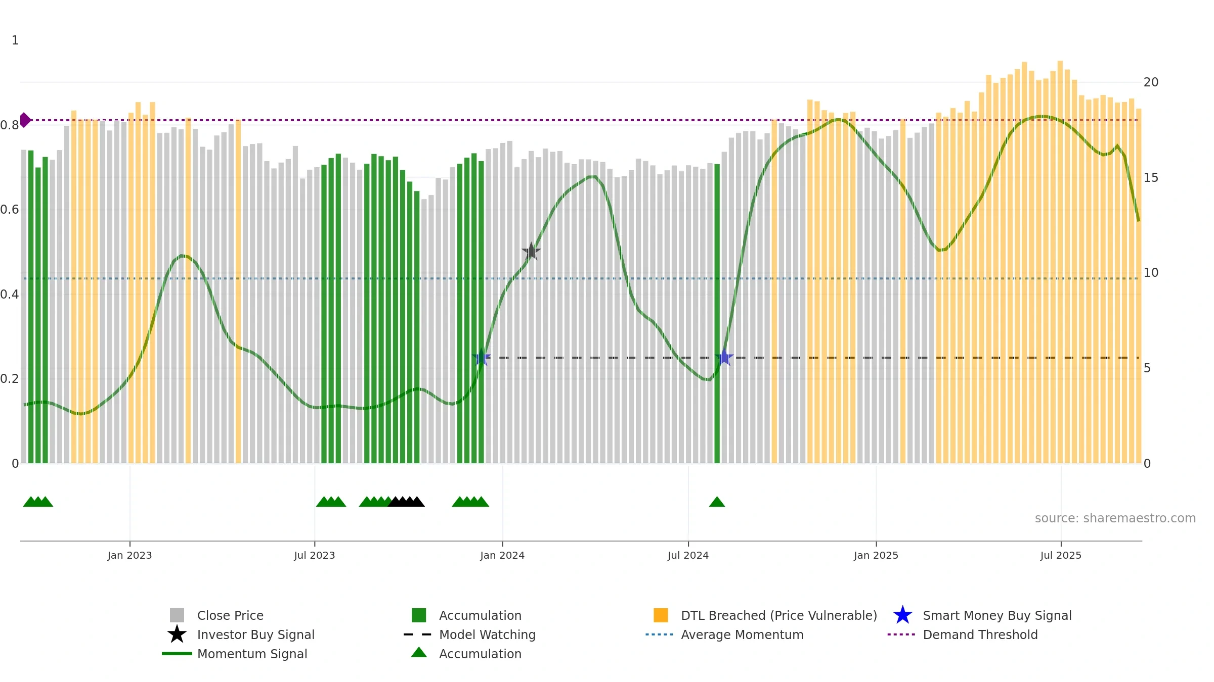 KESKOB weekly Smart Money chart, closing 2025-09-15.