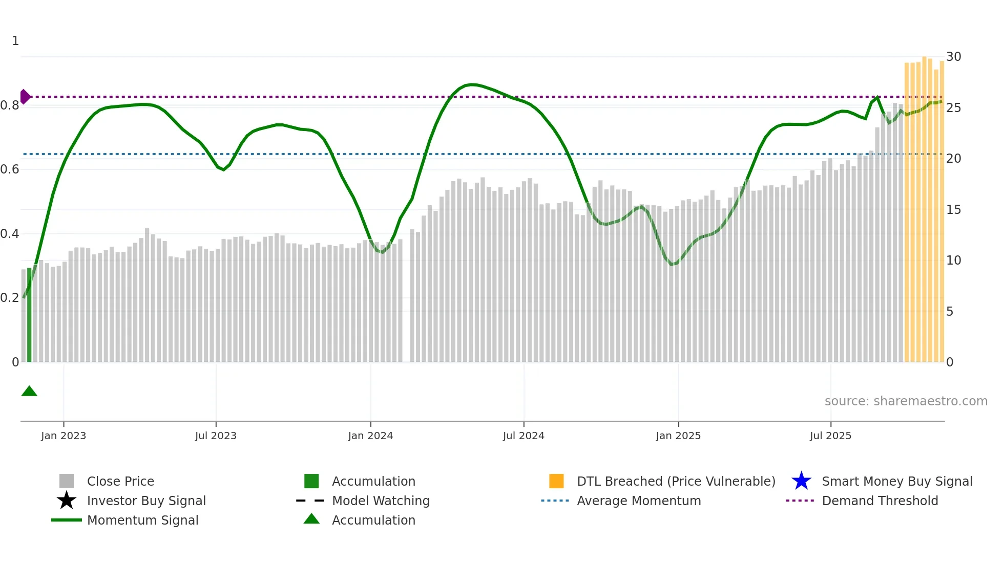 601899 weekly Smart Money chart
